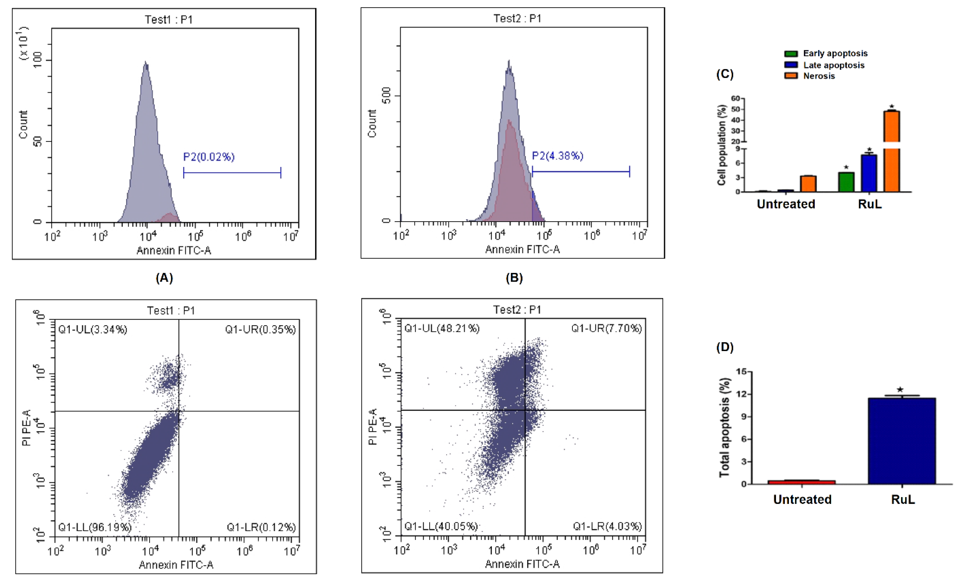 Ijerph 19 13624 g005