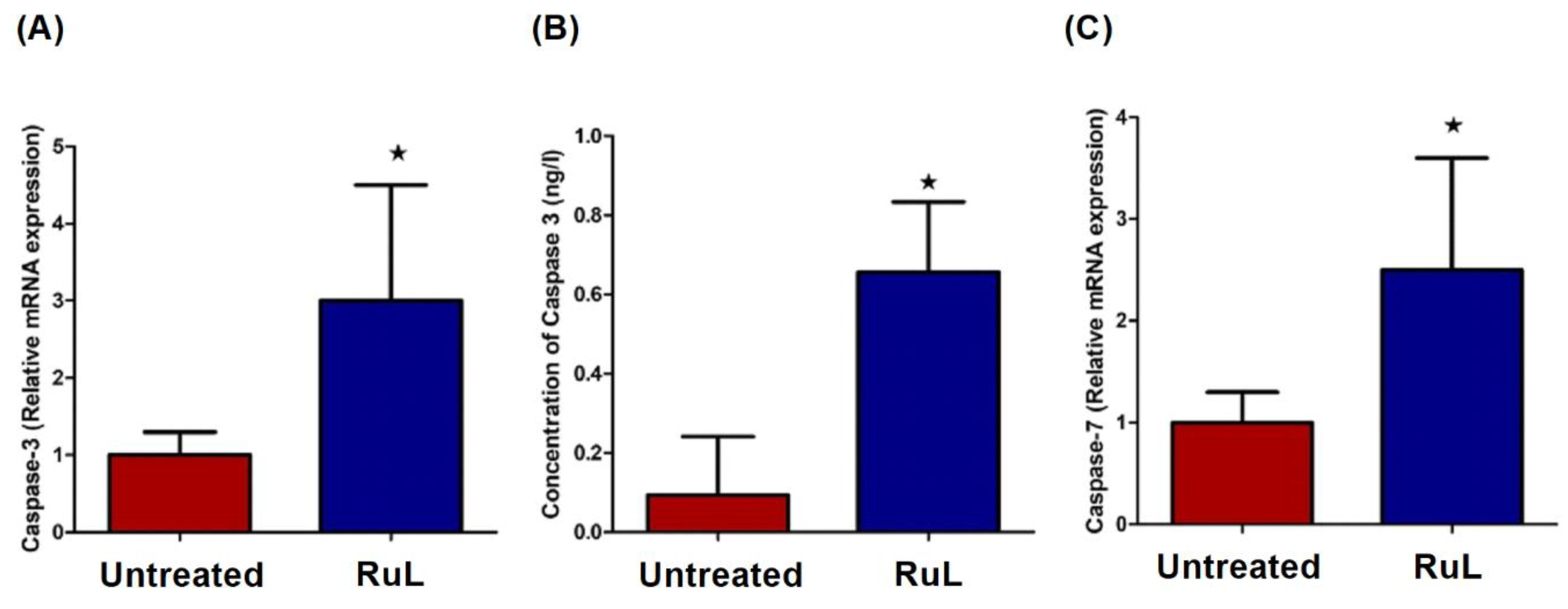 Ijerph 19 13624 g006