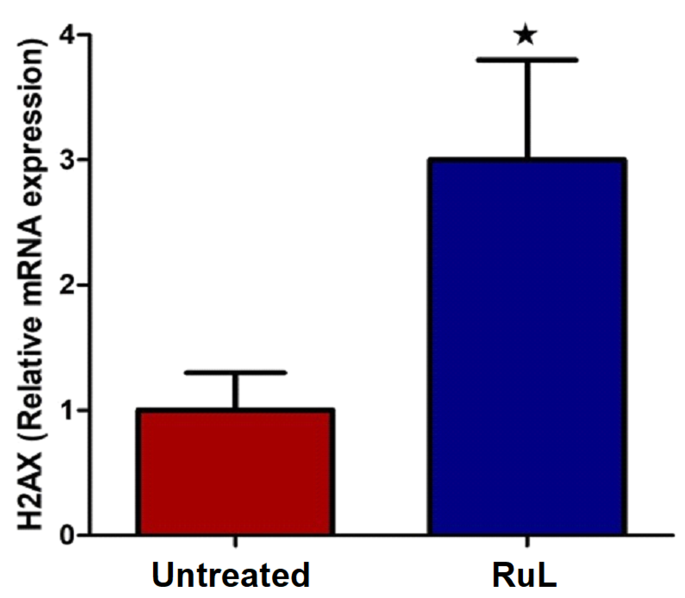 Ijerph 19 13624 g007