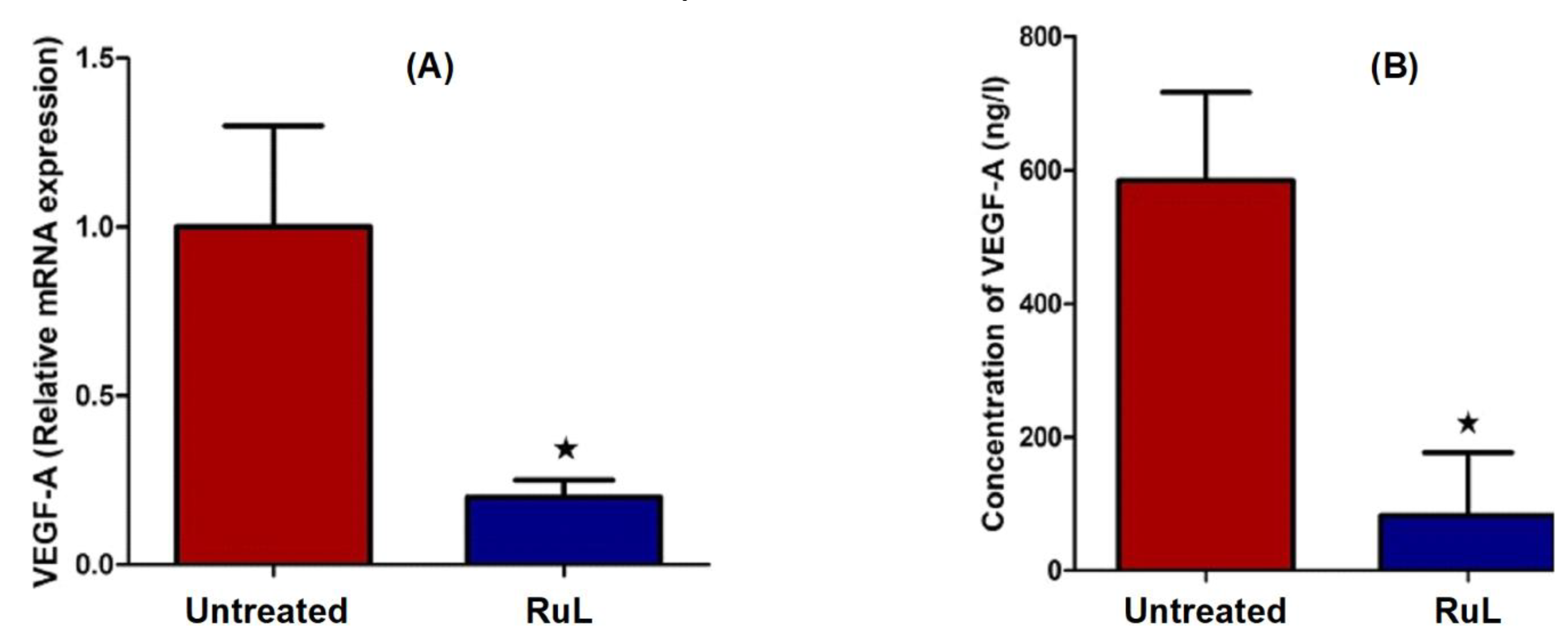 Ijerph 19 13624 g008