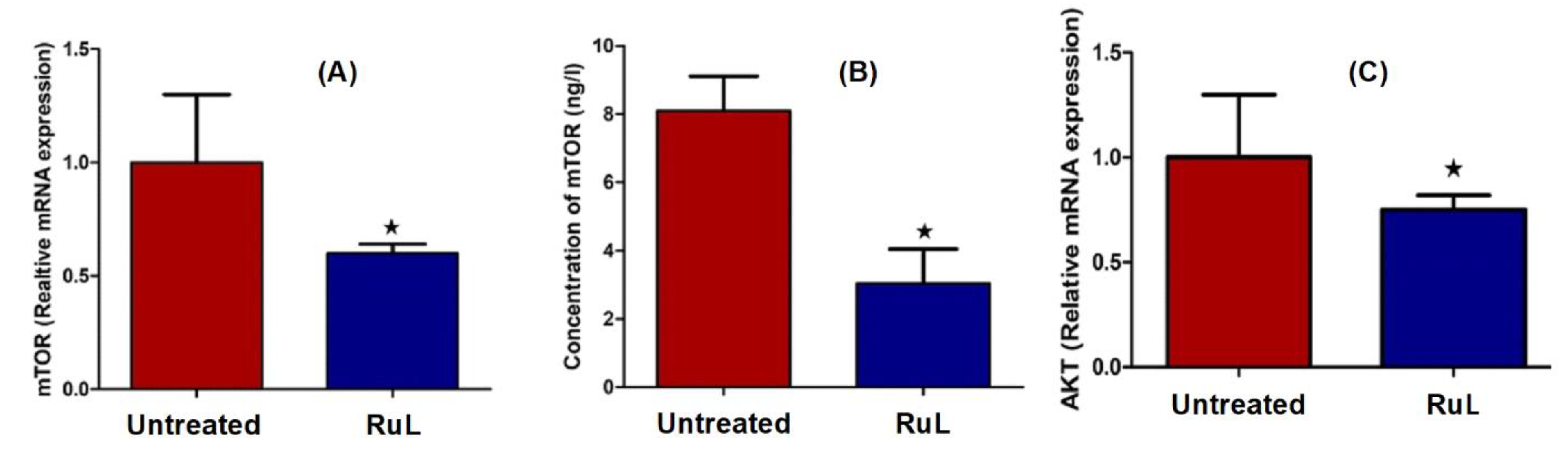 Ijerph 19 13624 g009