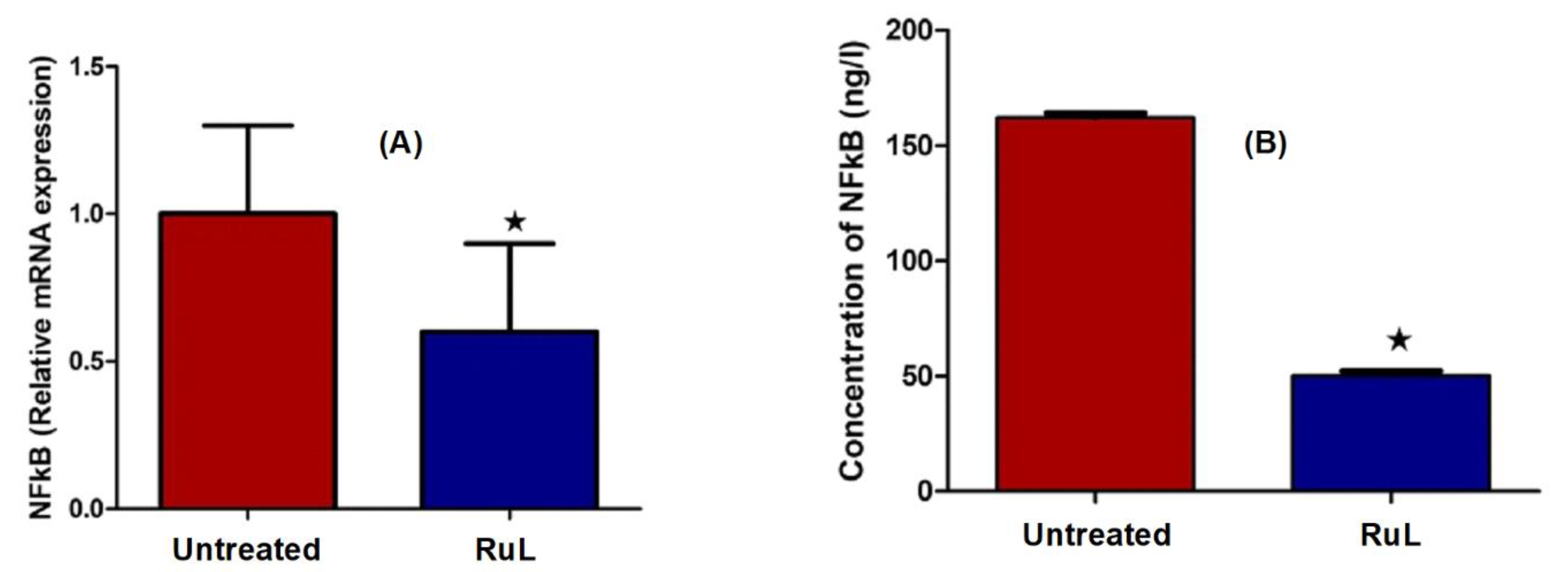 Ijerph 19 13624 g011