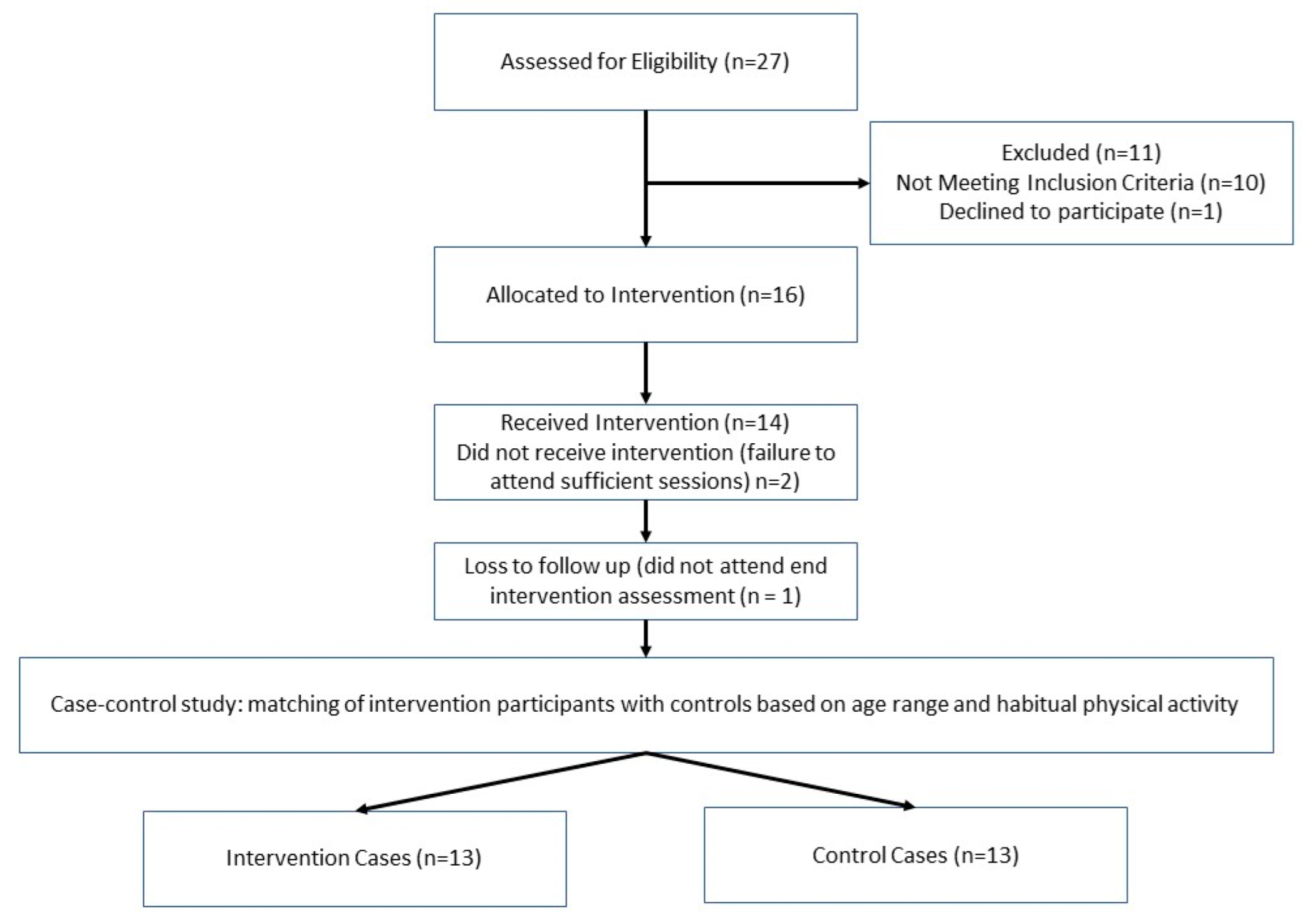 Ijerph 19 13625 g001 Ijerph 19 13625 g001