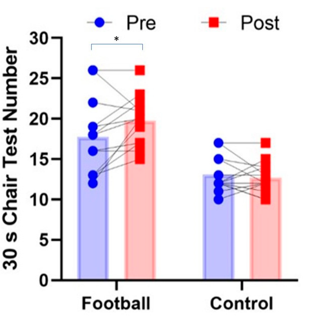 Ijerph 19 13625 g002 Ijerph 19 13625 g002