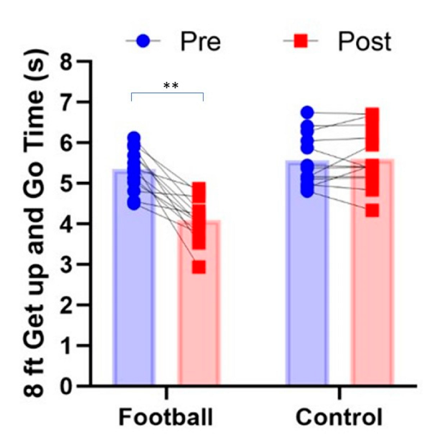 Ijerph 19 13625 g003 Ijerph 19 13625 g003