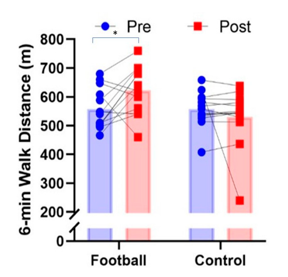 Ijerph 19 13625 g004 Ijerph 19 13625 g004