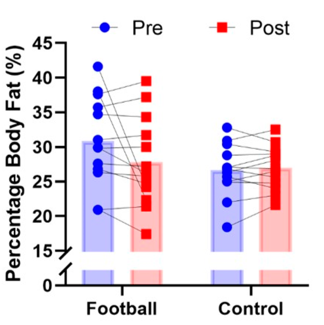 Ijerph 19 13625 g005 Ijerph 19 13625 g005