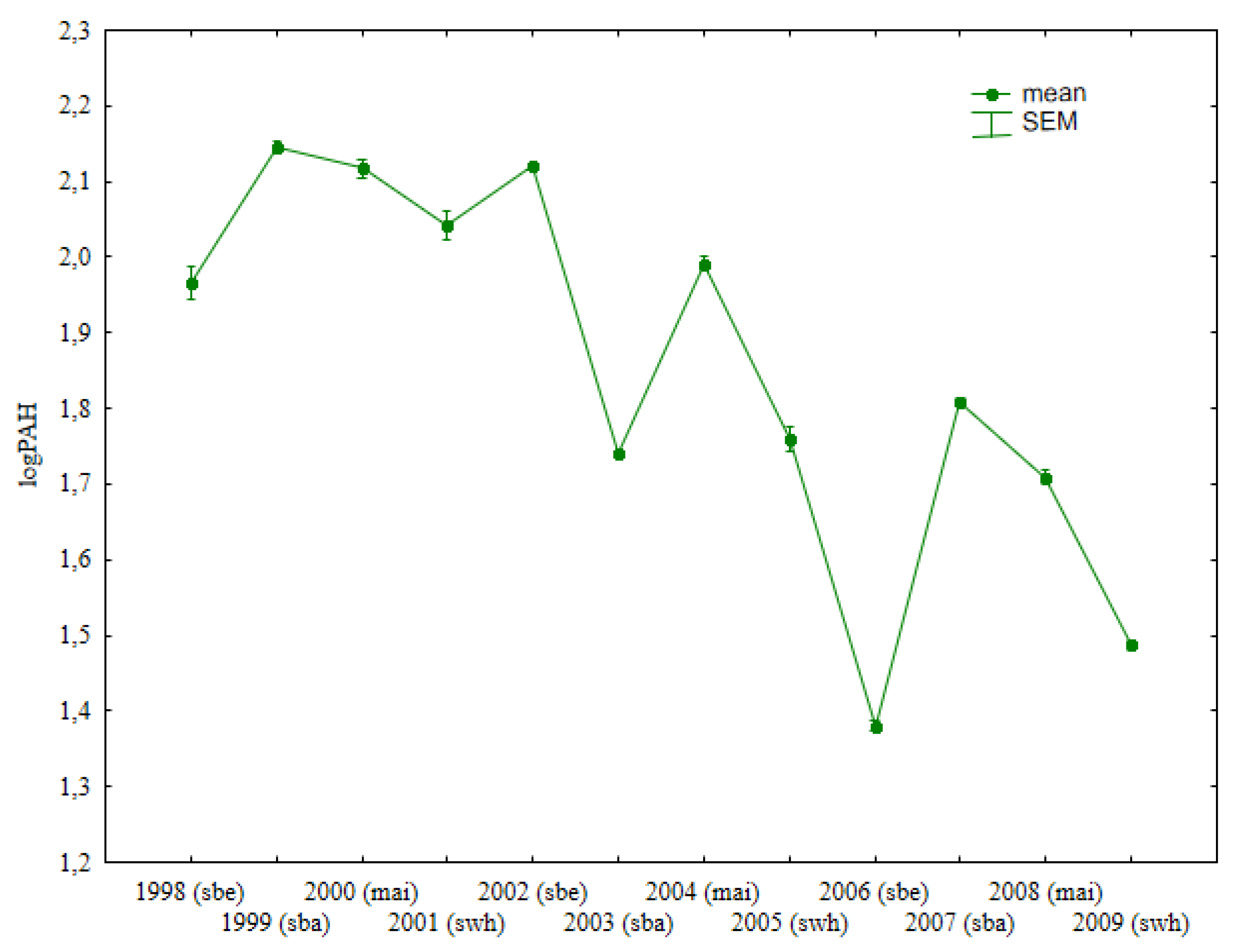 Ijerph 19 13627 g001