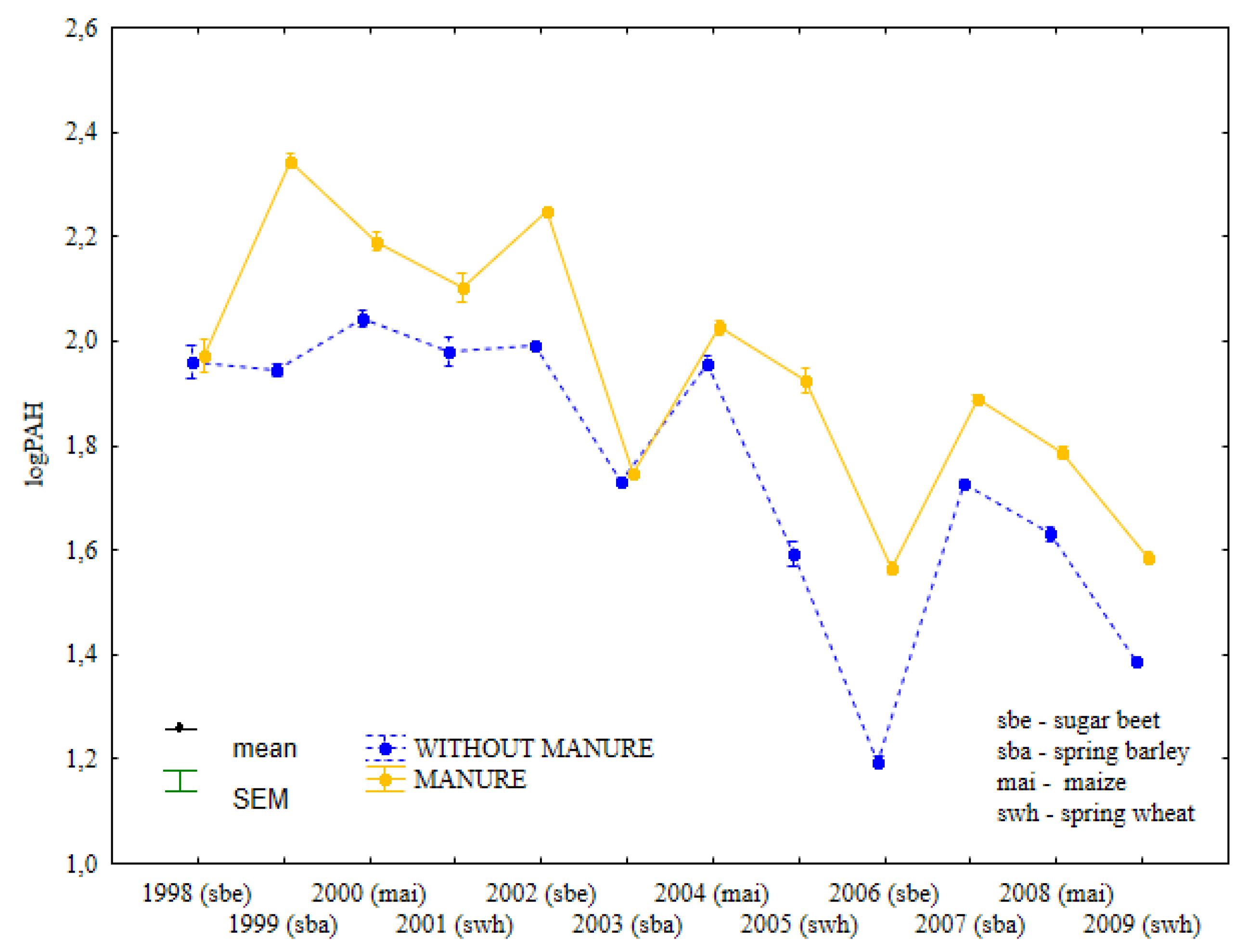 Ijerph 19 13627 g002