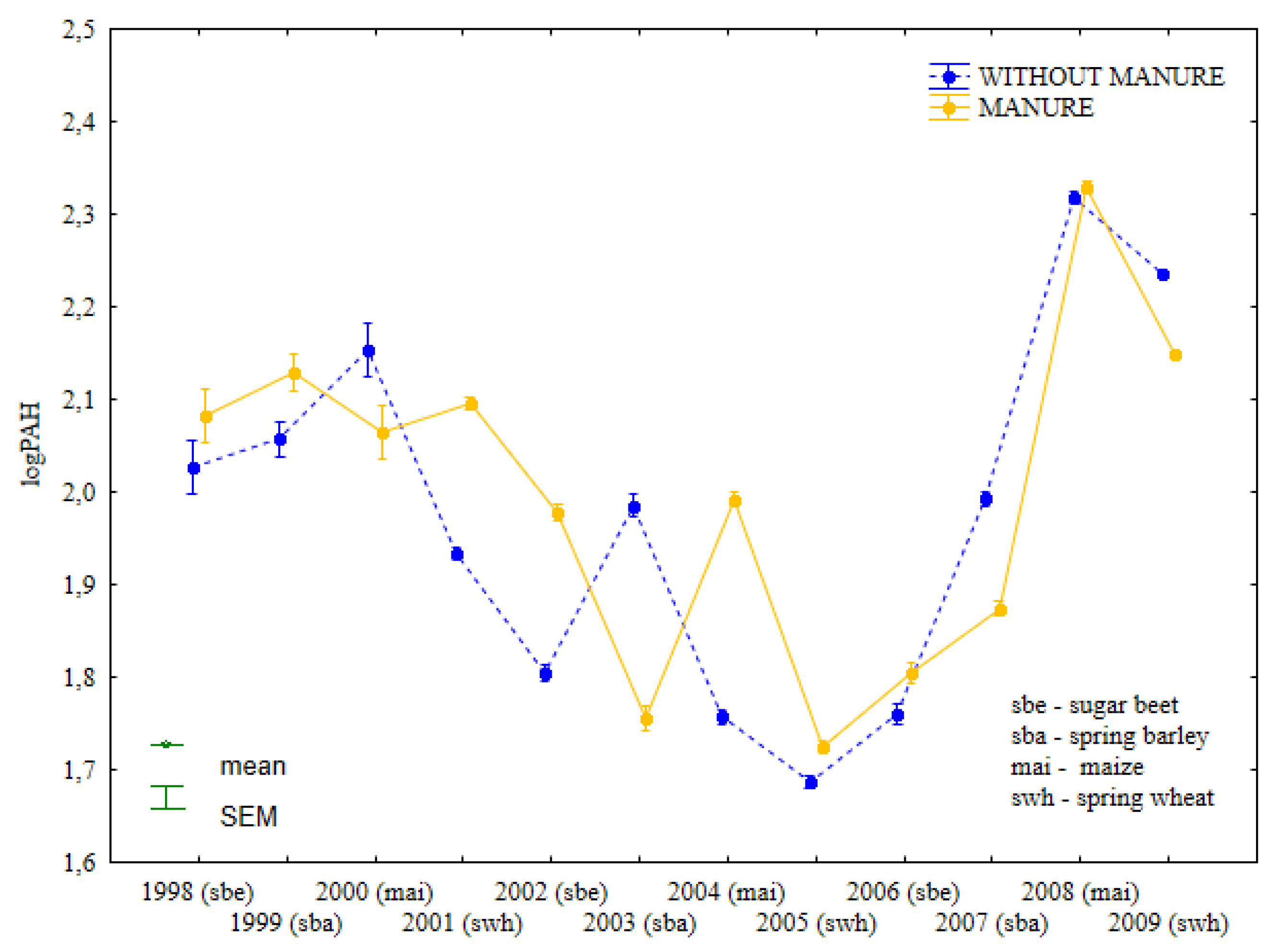 Ijerph 19 13627 g004