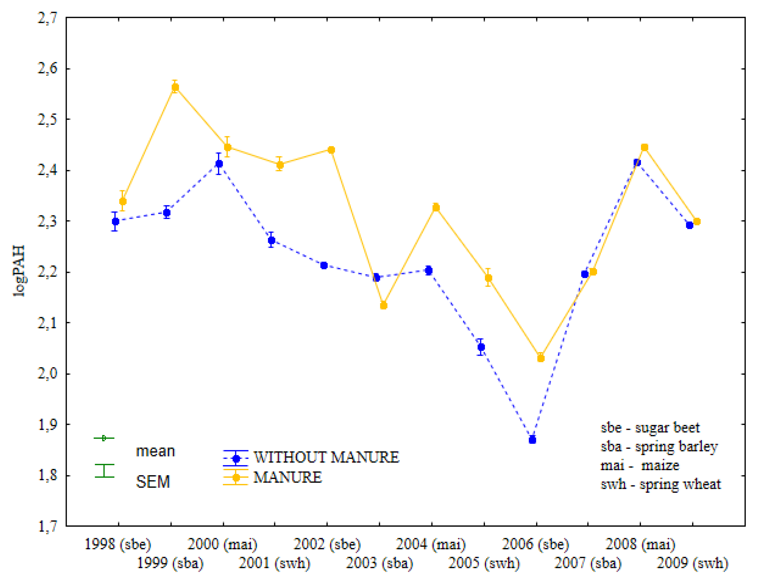 Ijerph 19 13627 g006