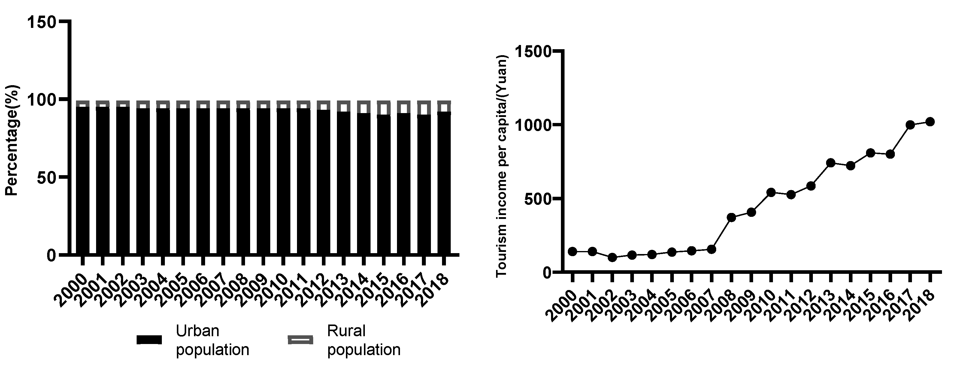 Ijerph 19 13628 g003