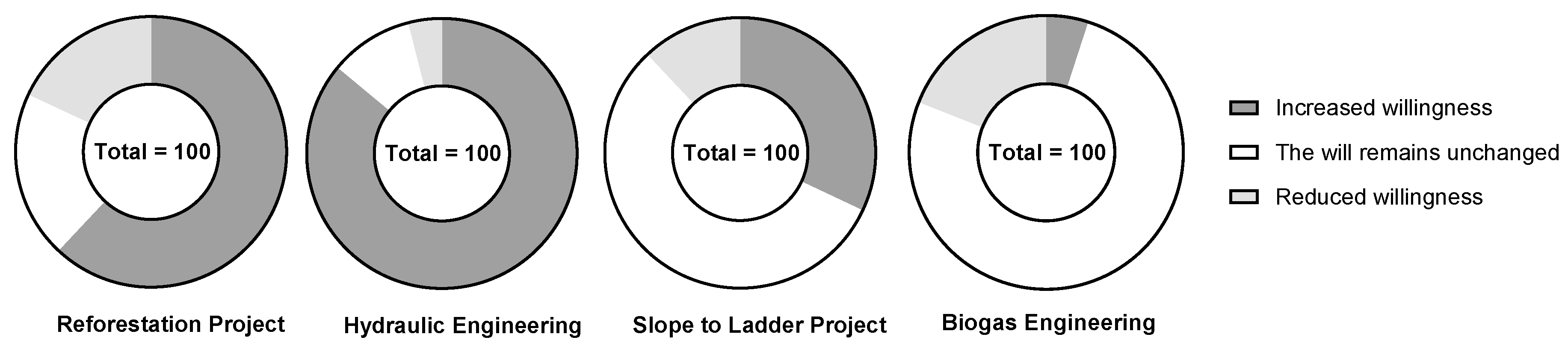 Ijerph 19 13628 g005