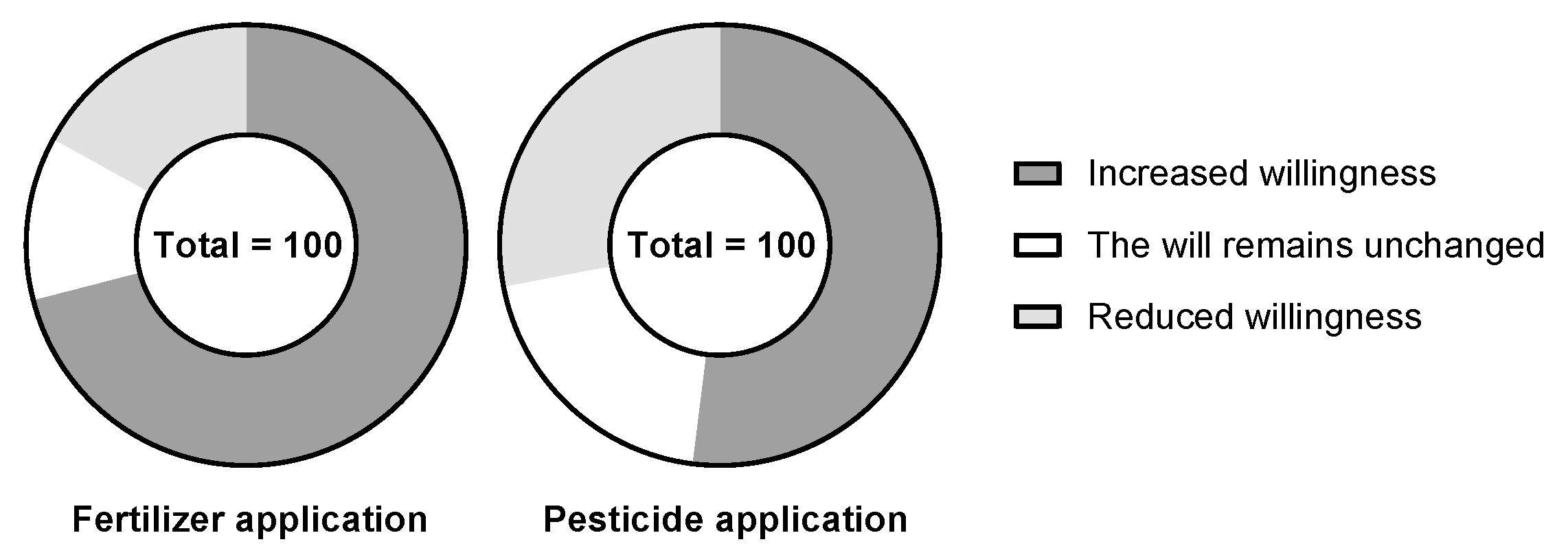 Ijerph 19 13628 g007