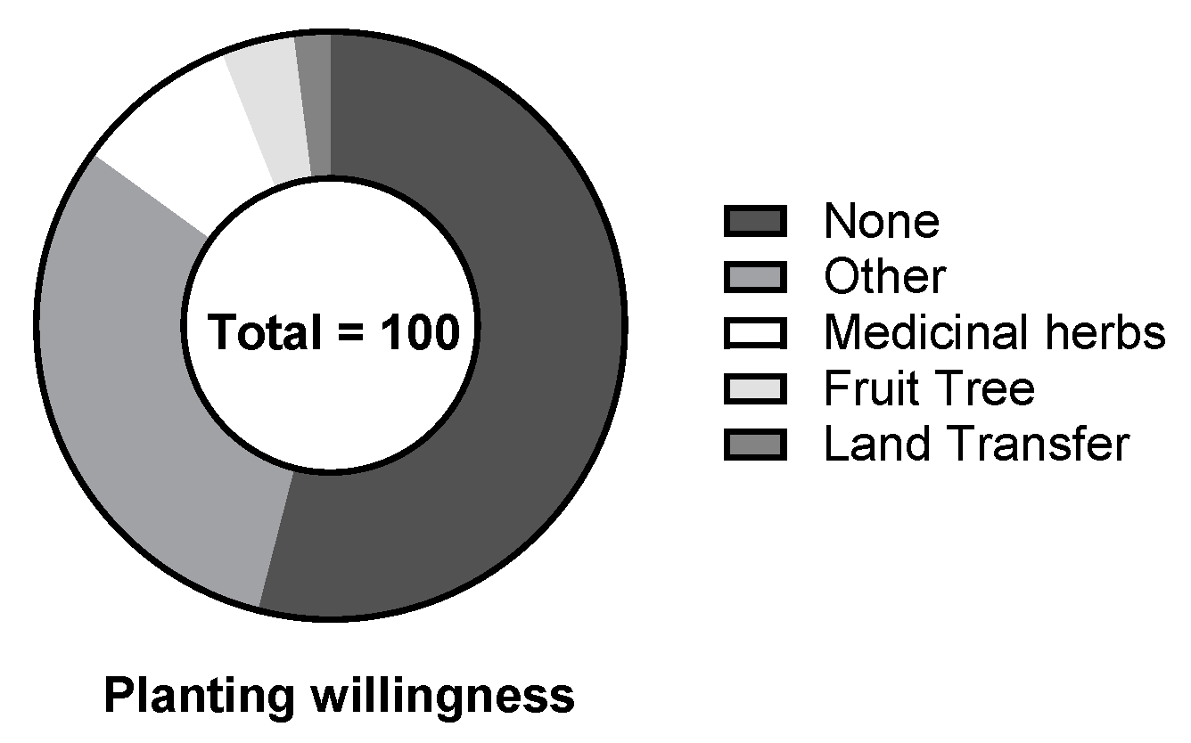 Ijerph 19 13628 g009