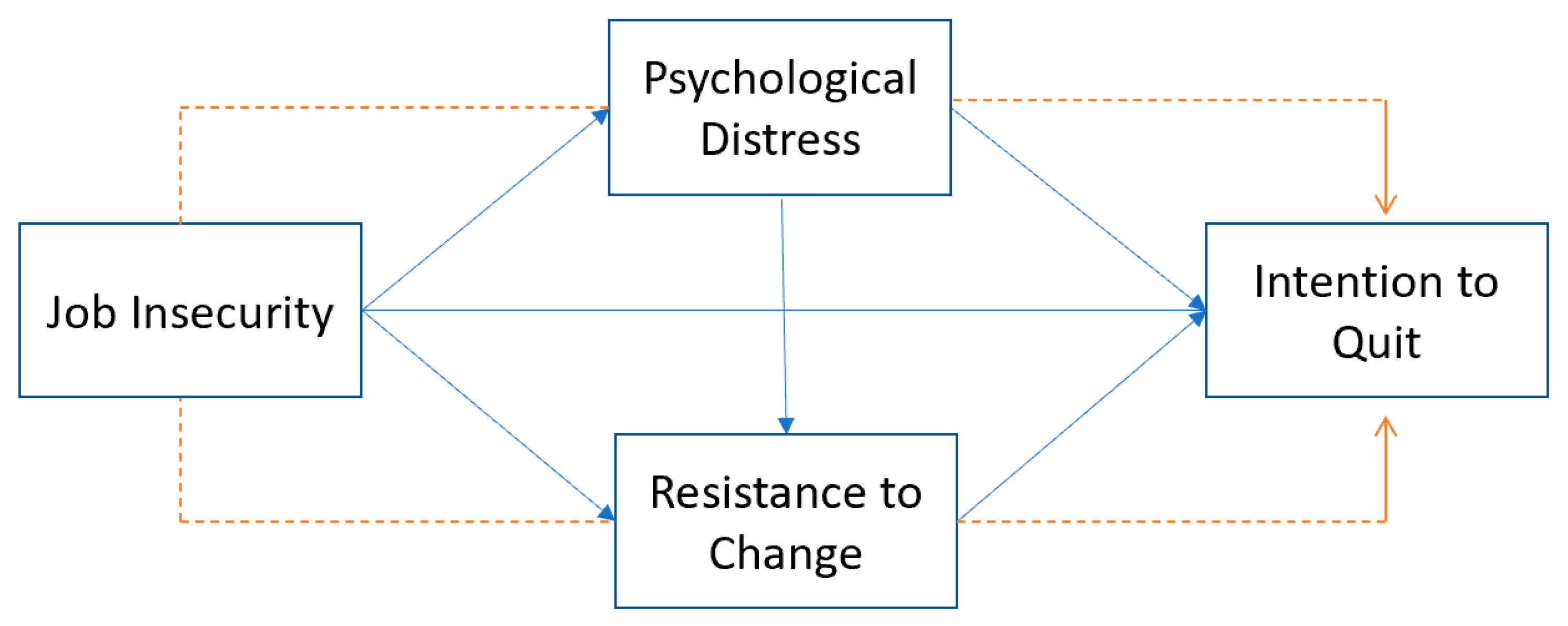 Ijerph 19 13629 g001 Ijerph 19 13629 g001