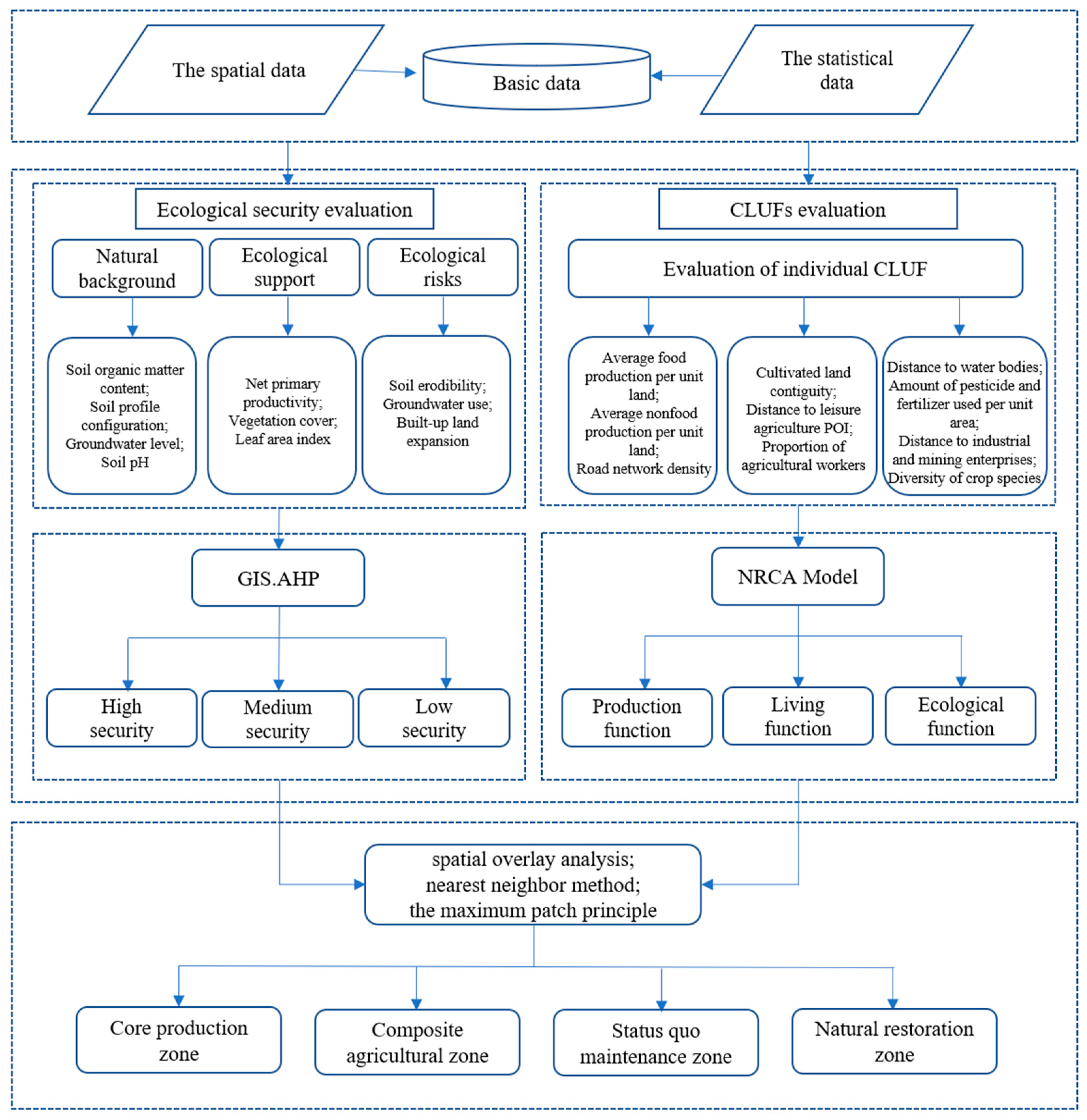 Ijerph 19 13630 g002