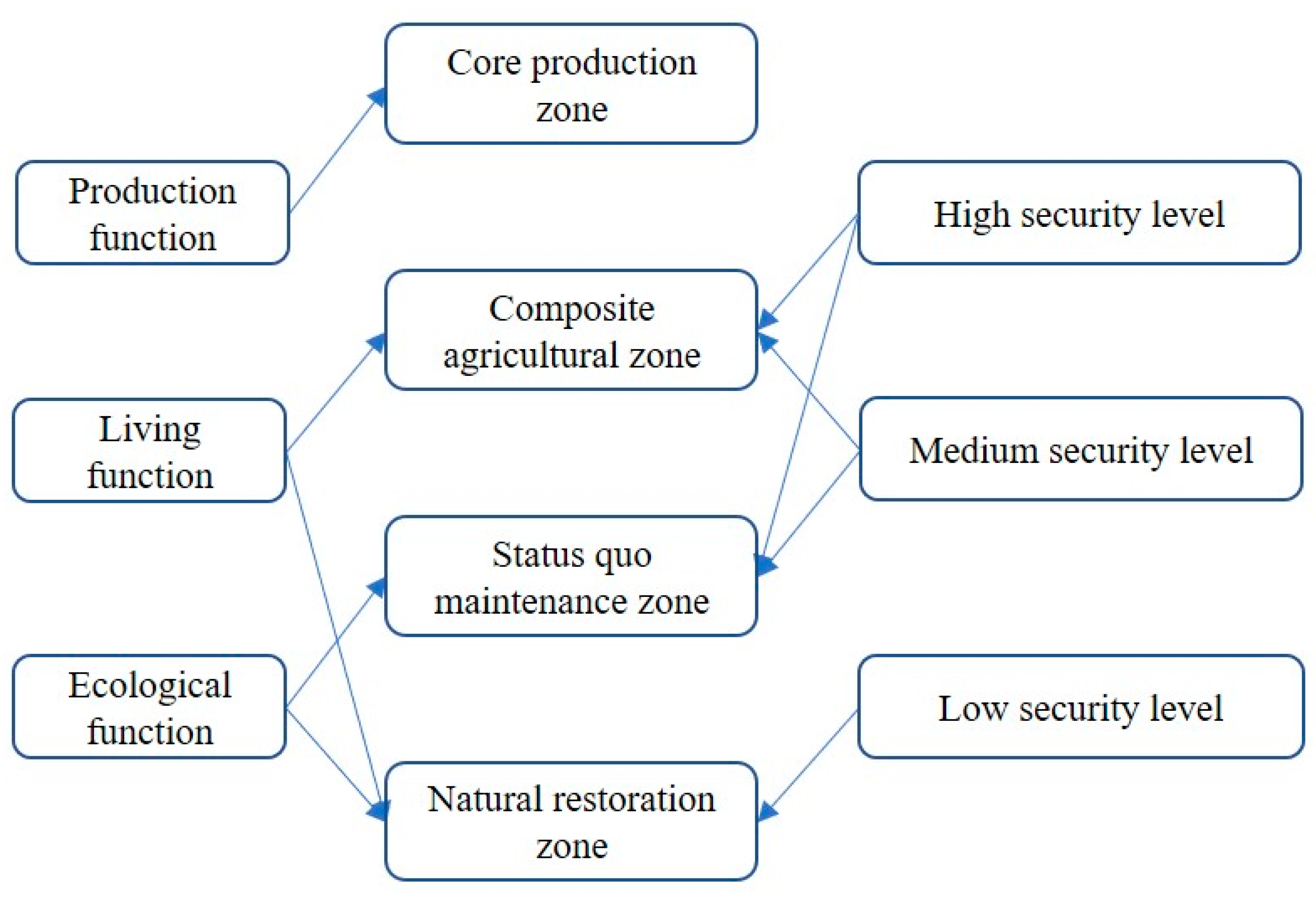Ijerph 19 13630 g006