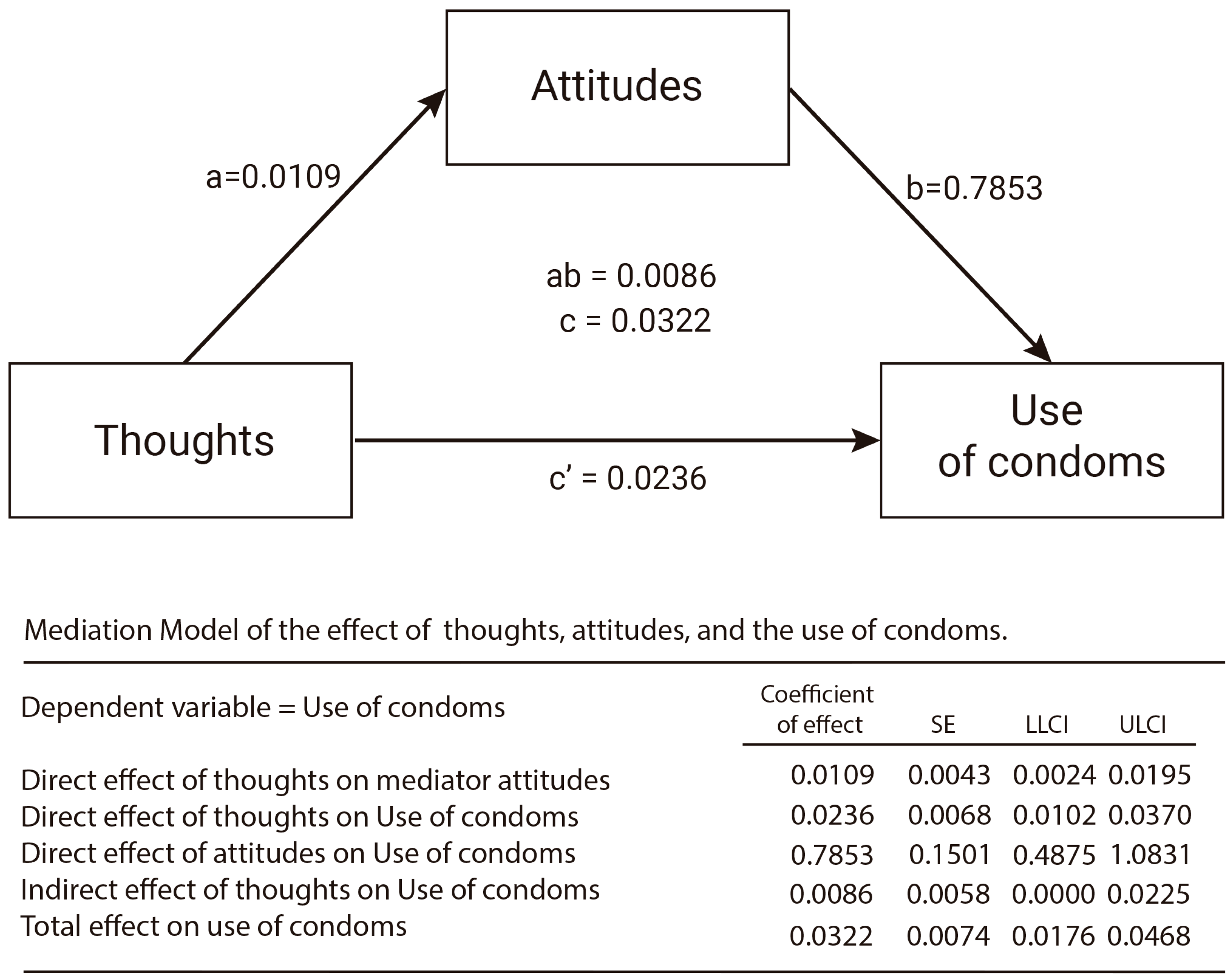 Ijerph 19 13631 g003