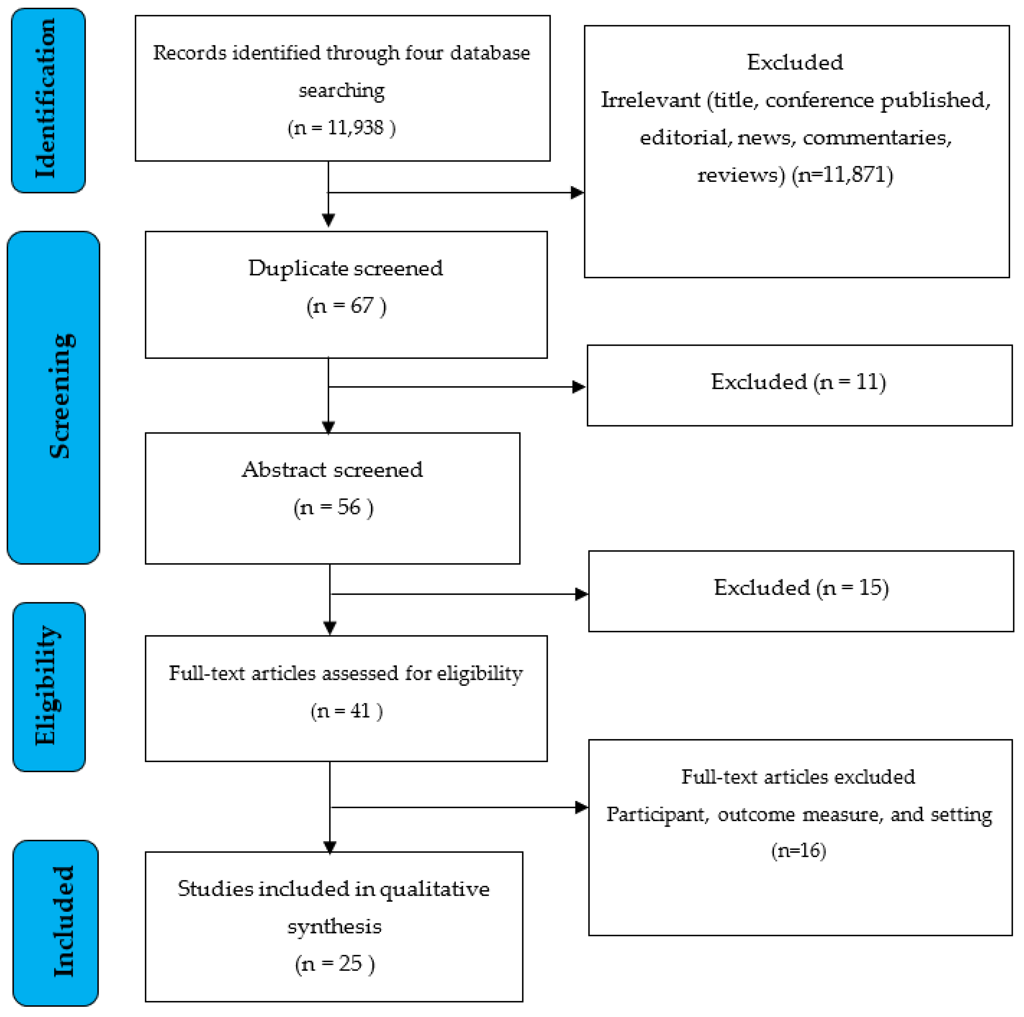 Ijerph 19 13638 g001