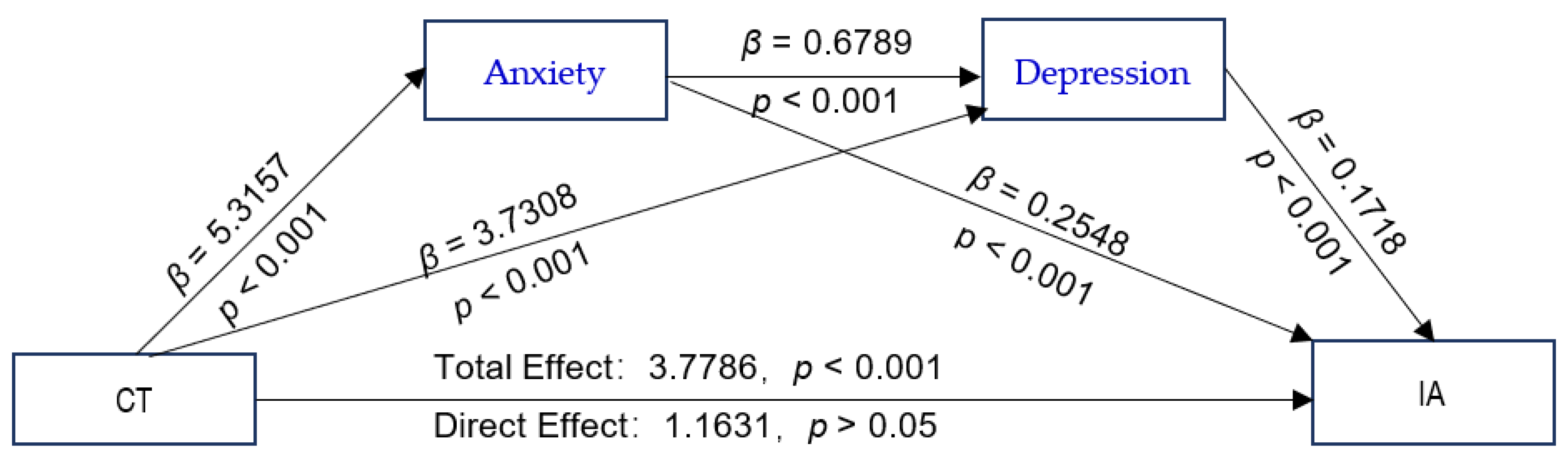 Ijerph 19 13639 g002