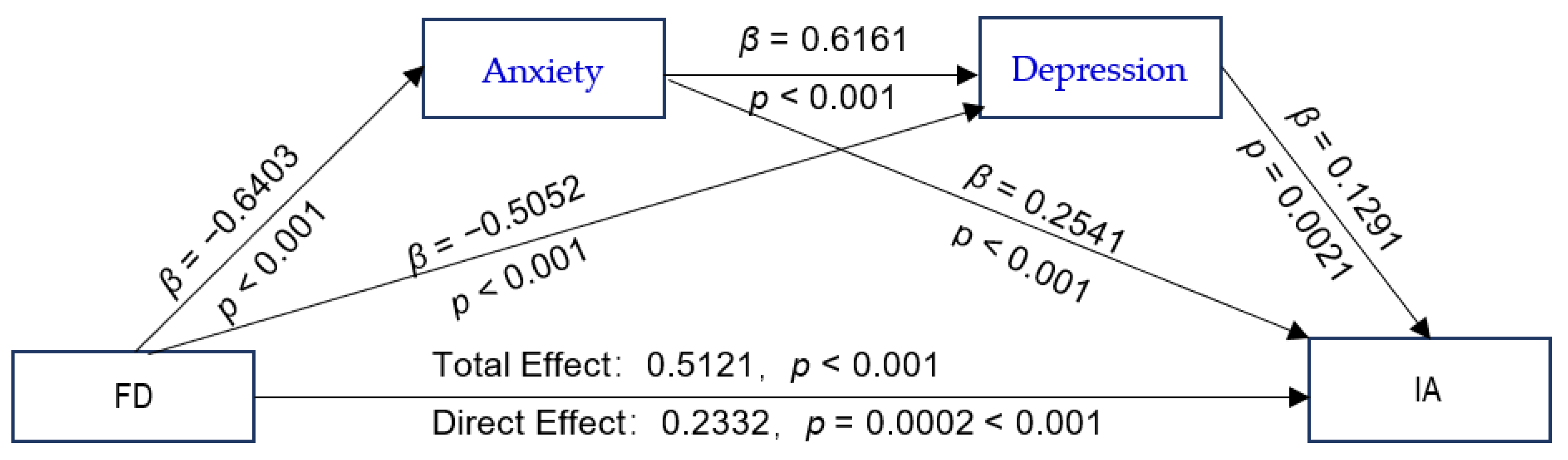 Ijerph 19 13639 g003