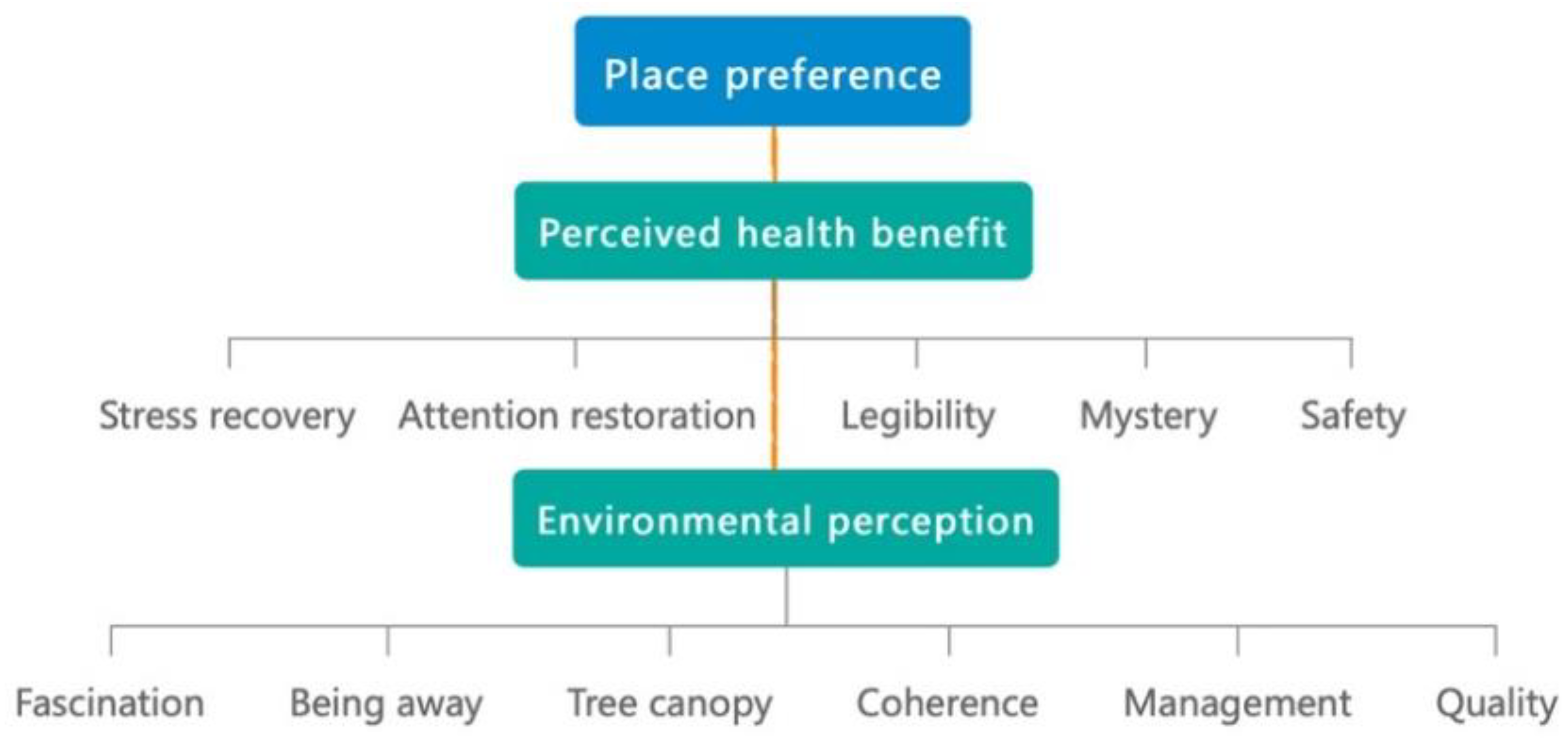 Ijerph 19 13640 g002