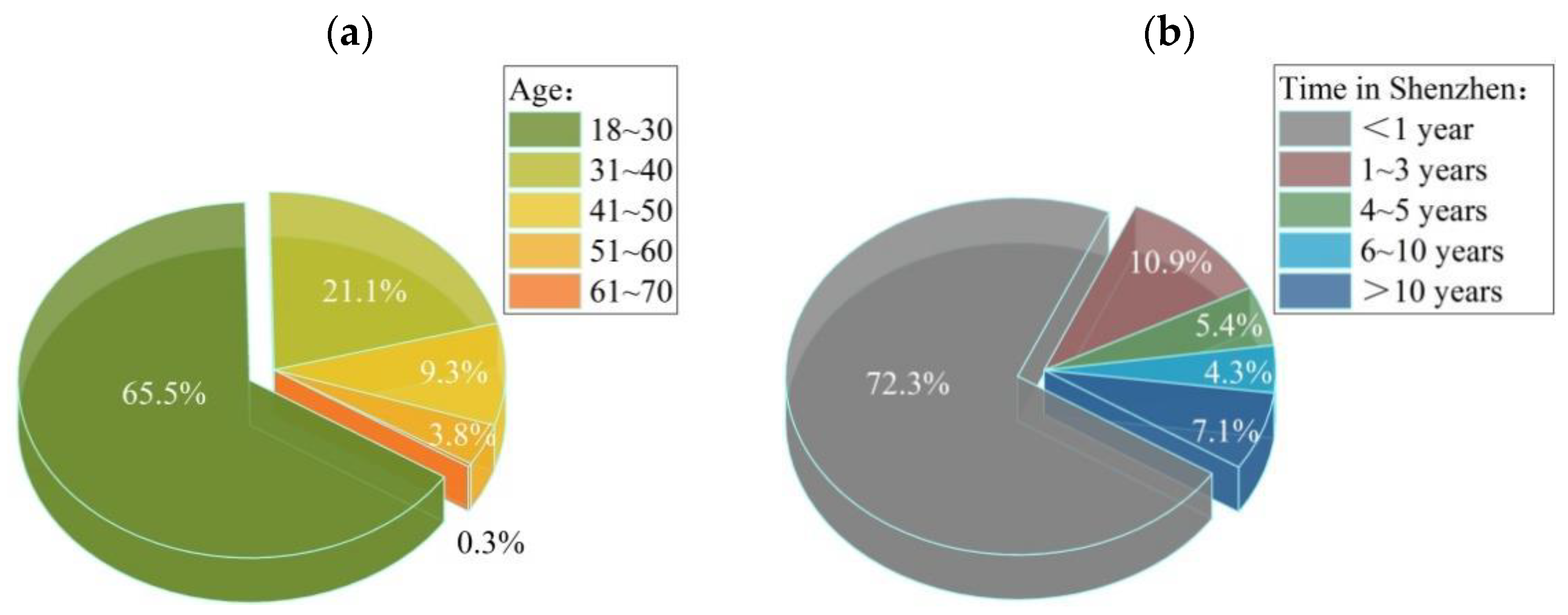 Ijerph 19 13640 g004