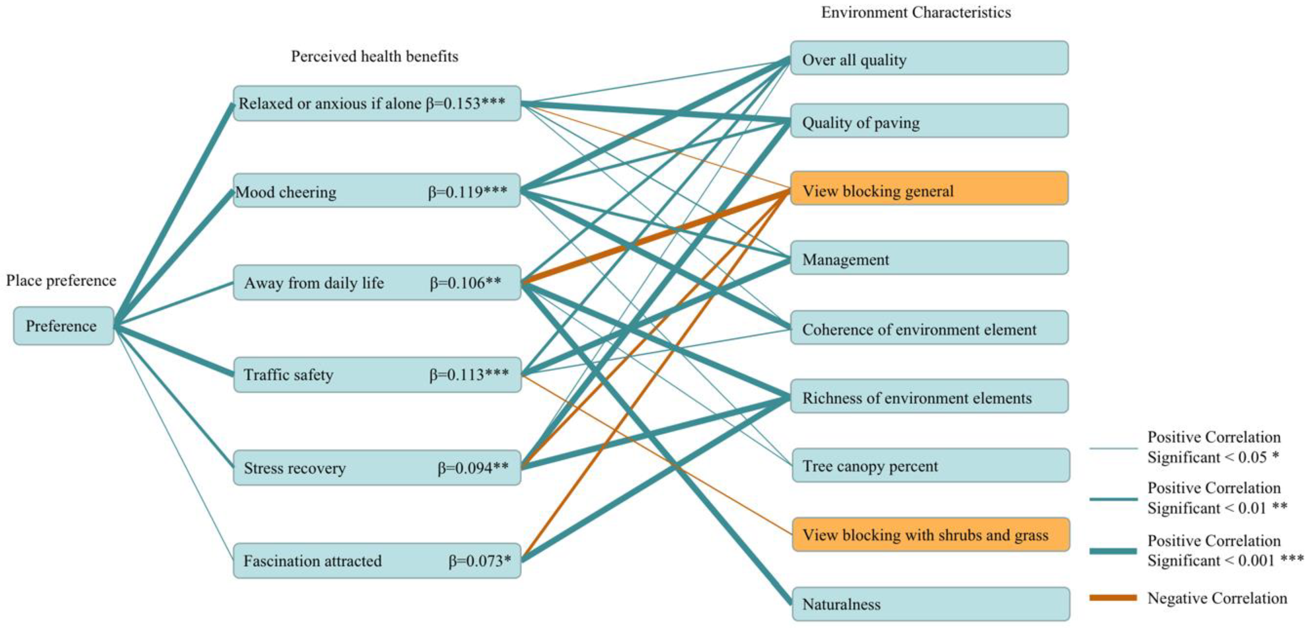 Ijerph 19 13640 g006
