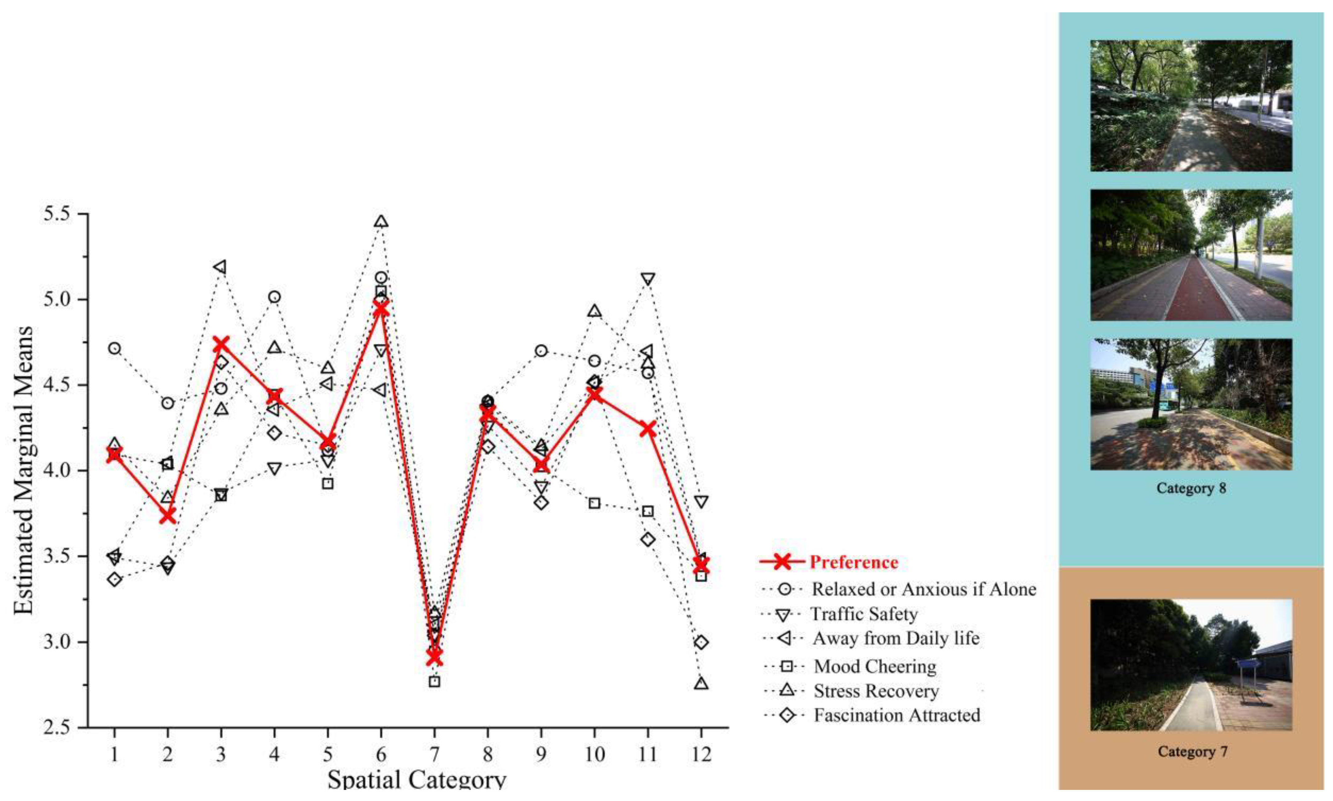 Ijerph 19 13640 g007