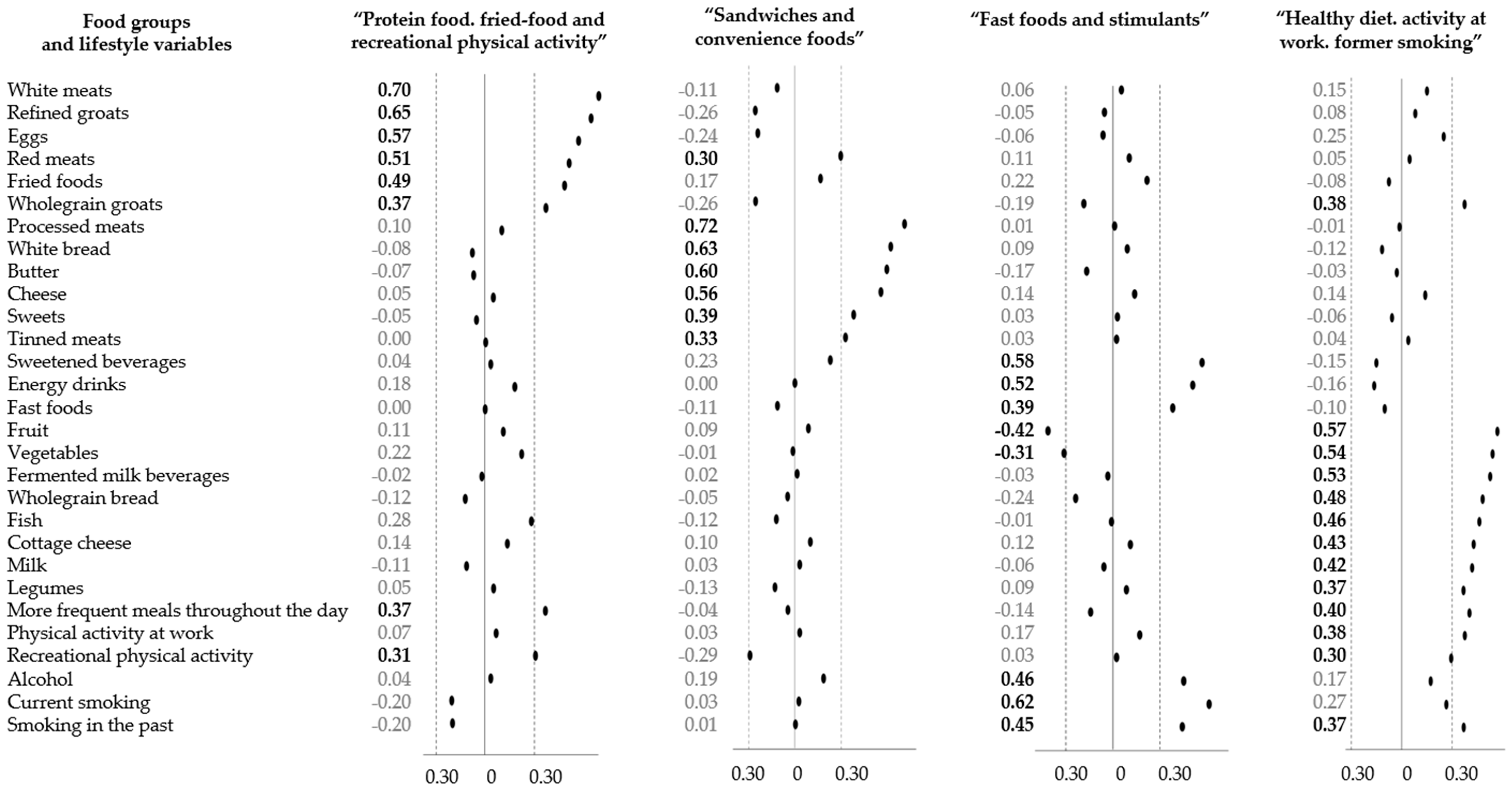 Ijerph 19 13647 g002 Ijerph 19 13647 g002