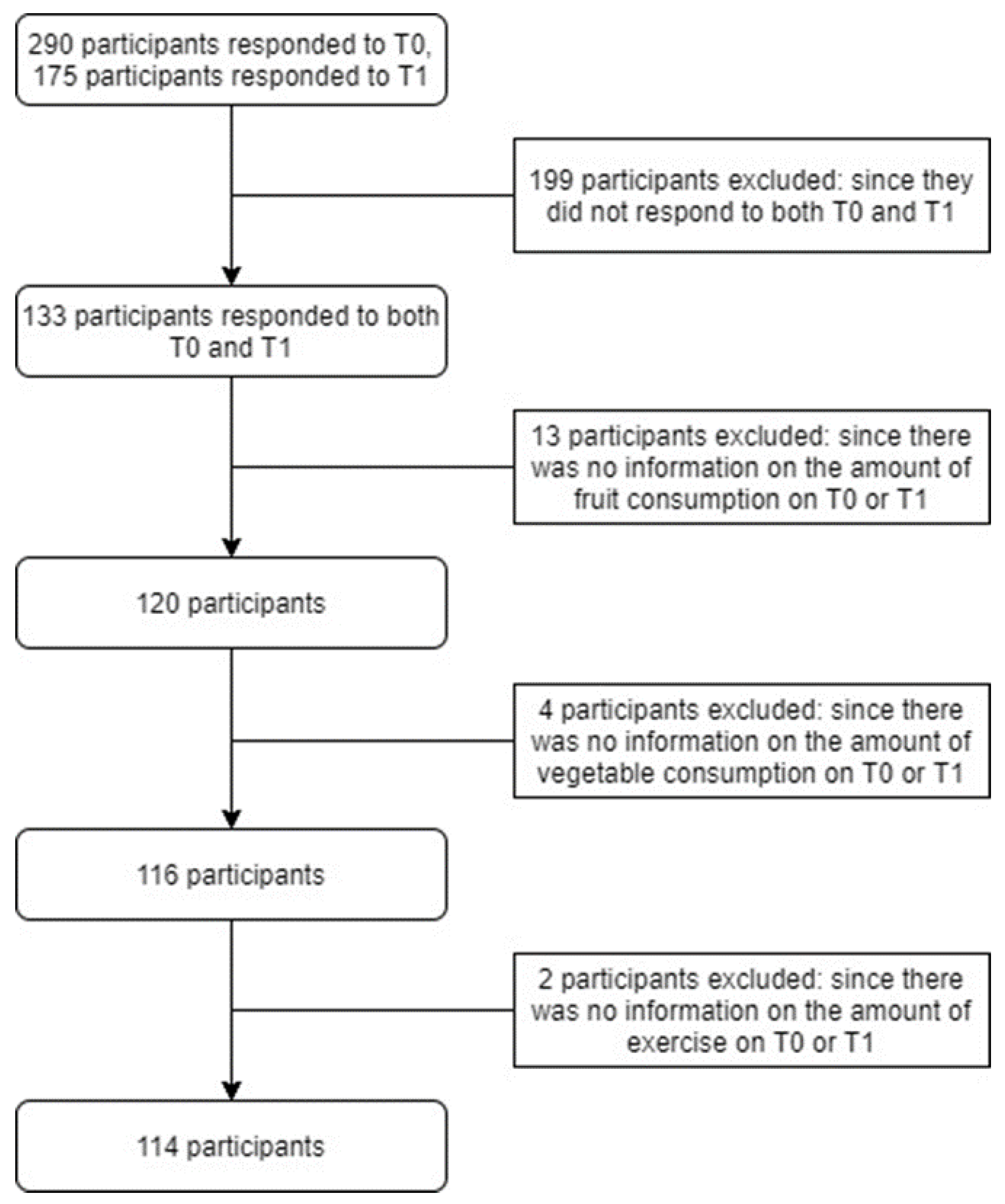 Ijerph 19 13652 g001 Ijerph 19 13652 g001