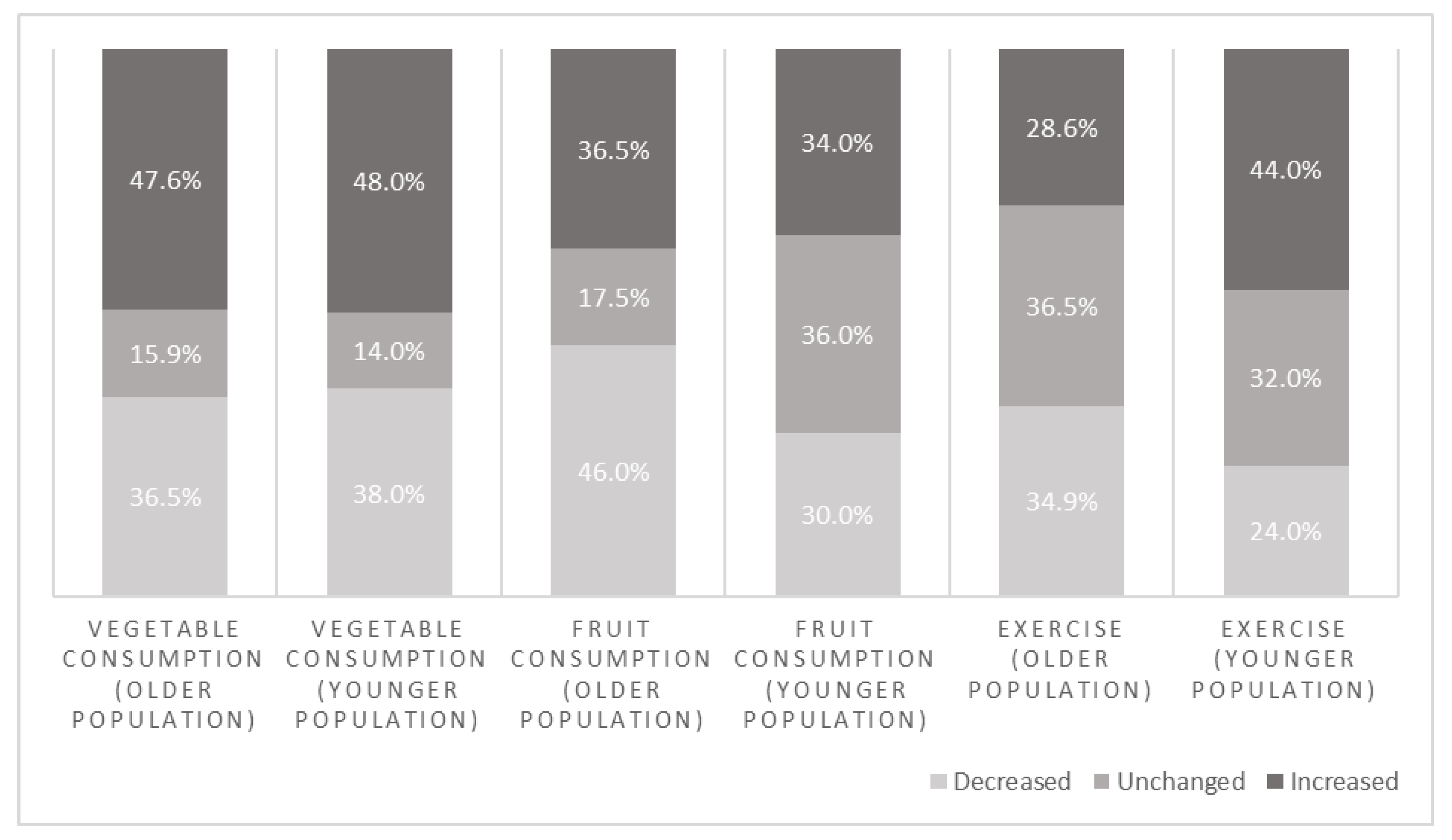 Ijerph 19 13652 g003 Ijerph 19 13652 g003