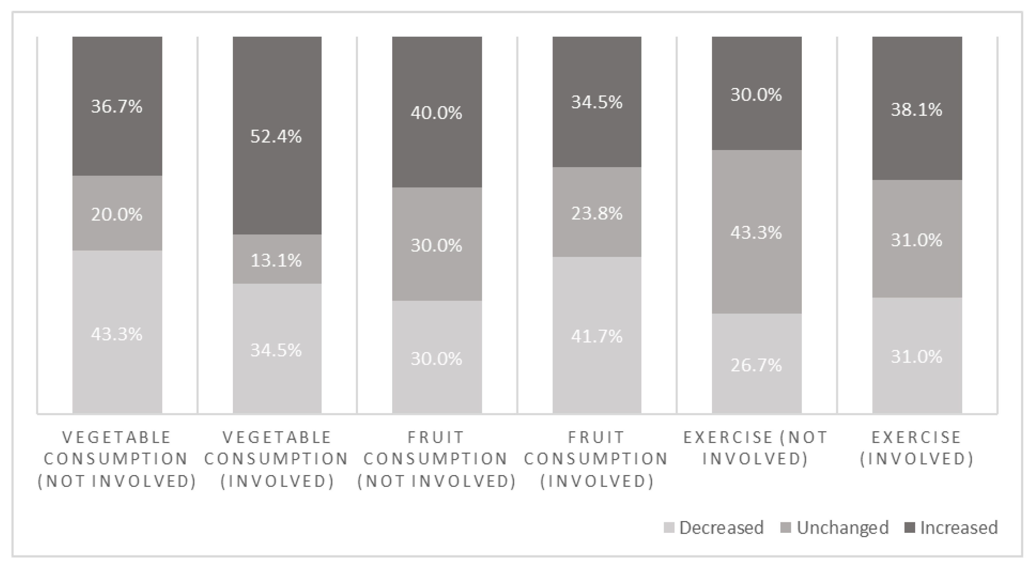 Ijerph 19 13652 g004 Ijerph 19 13652 g004