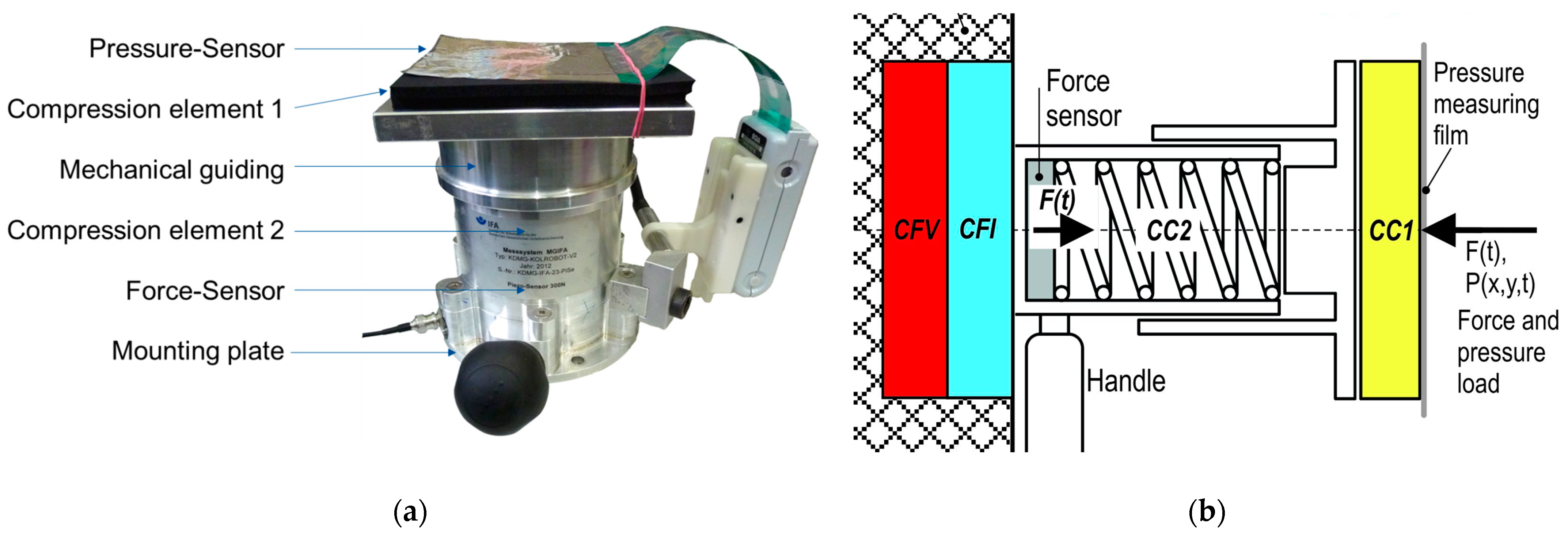 Ijerph 19 13657 g001