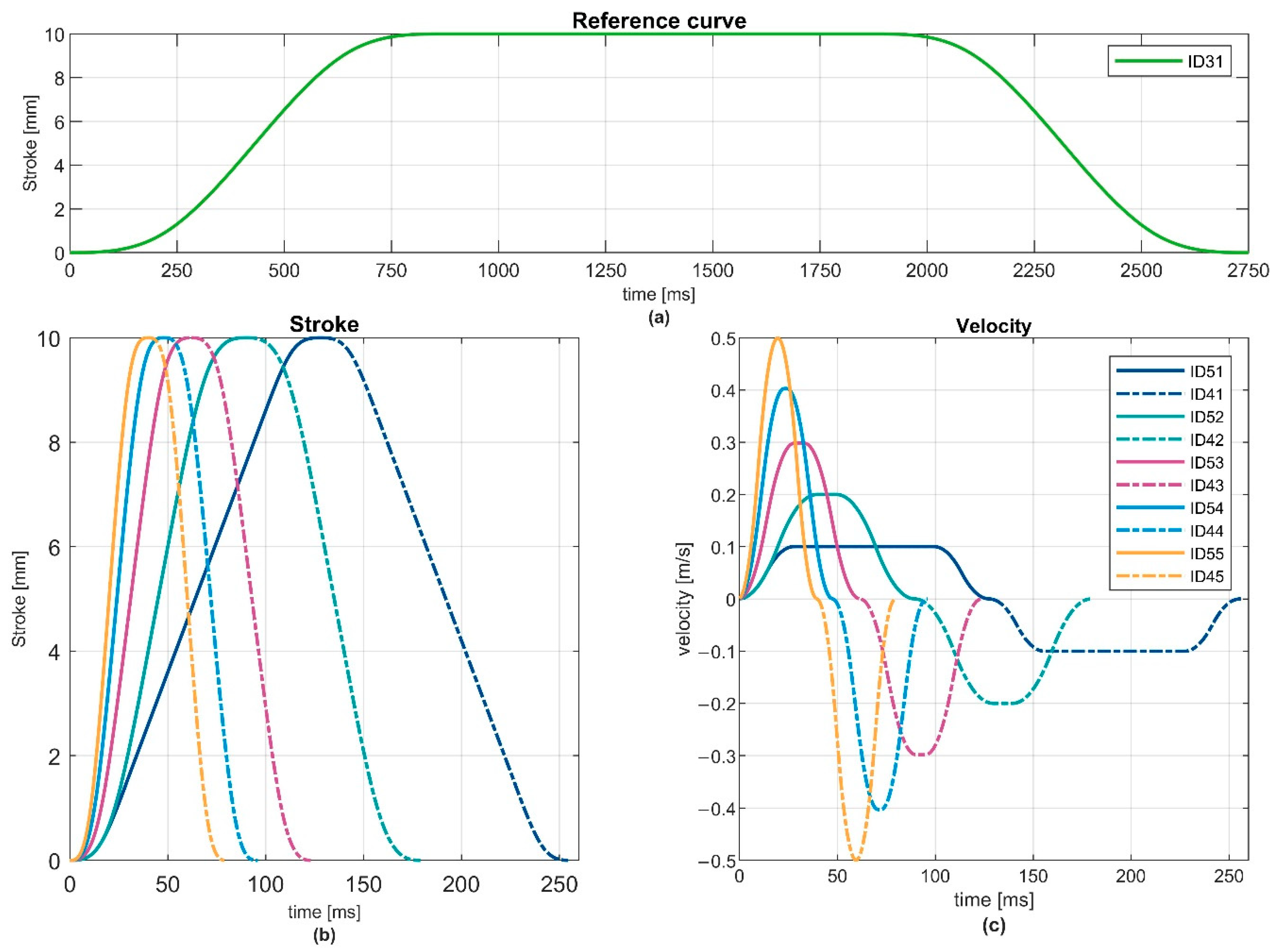 Ijerph 19 13657 g003