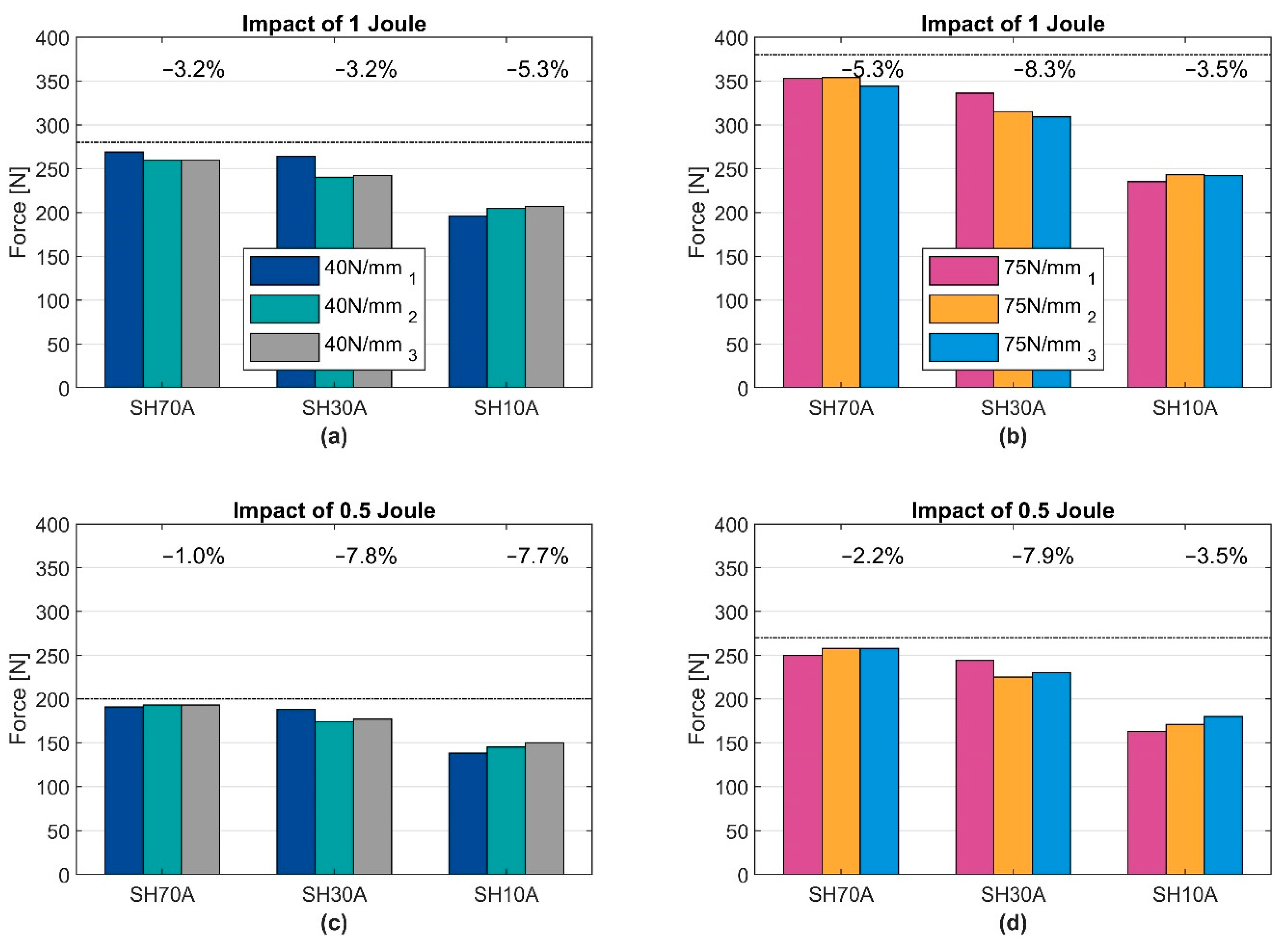 Ijerph 19 13657 g007