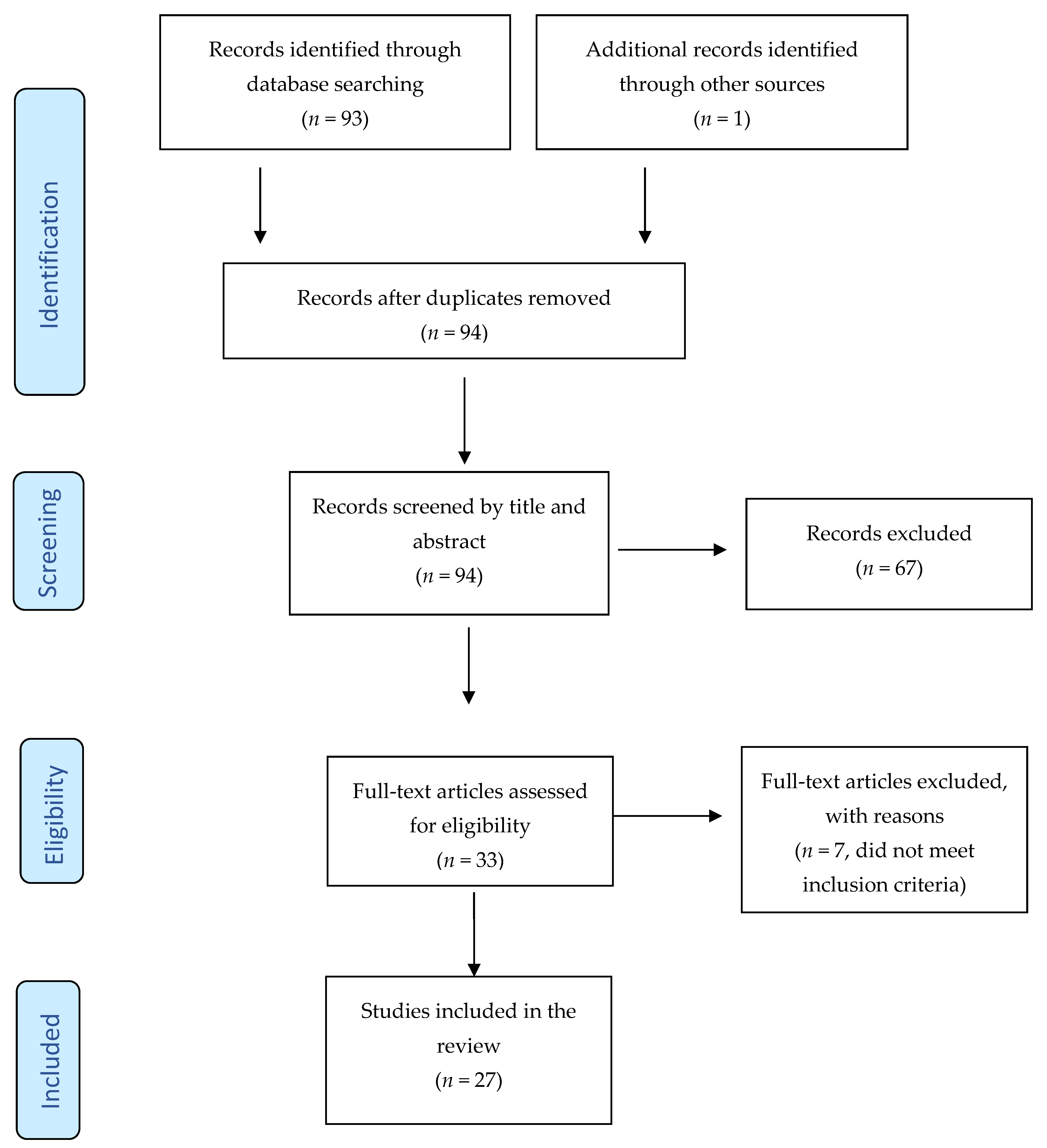 Ijerph 19 13659 g001