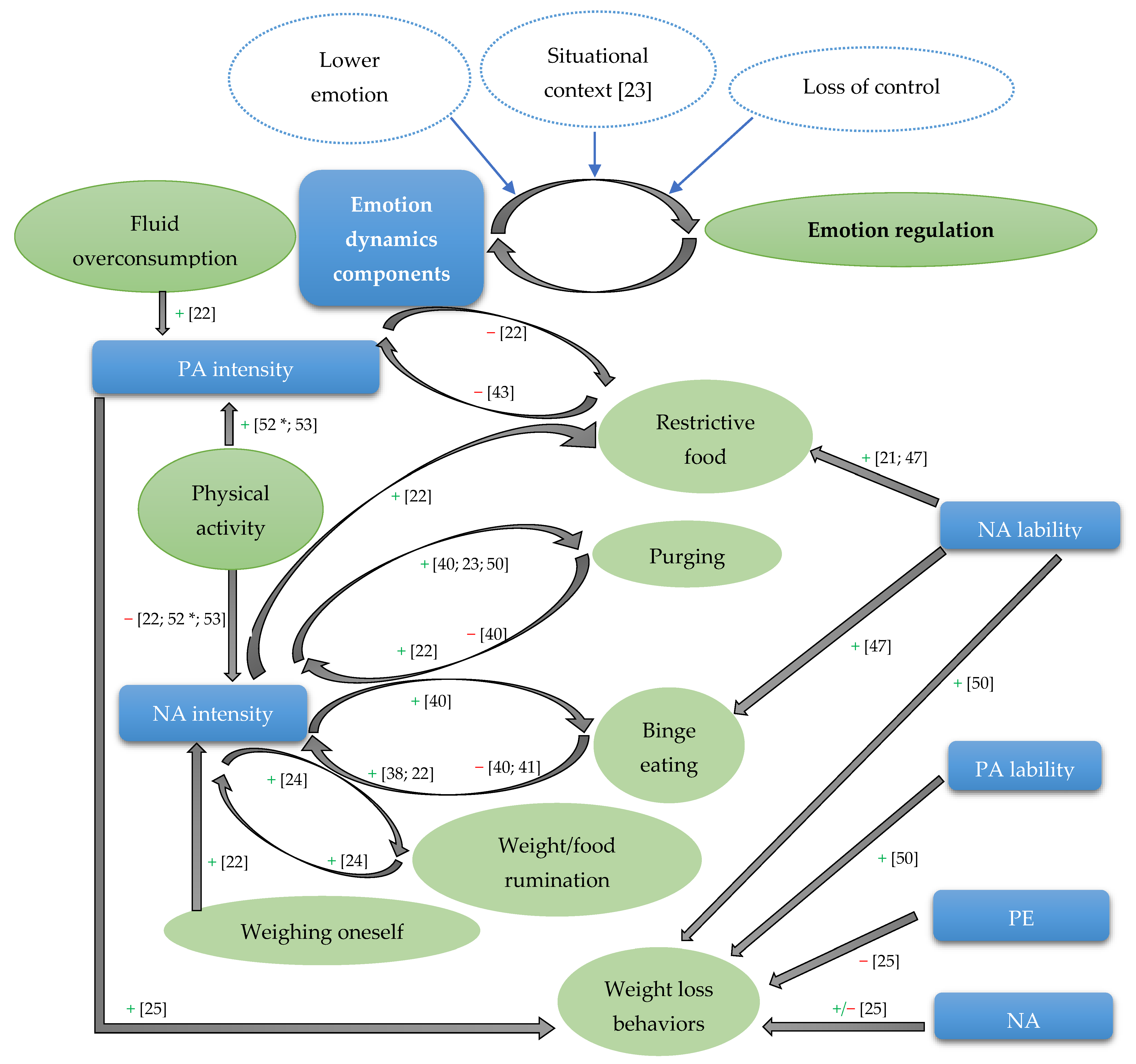 Ijerph 19 13659 g002