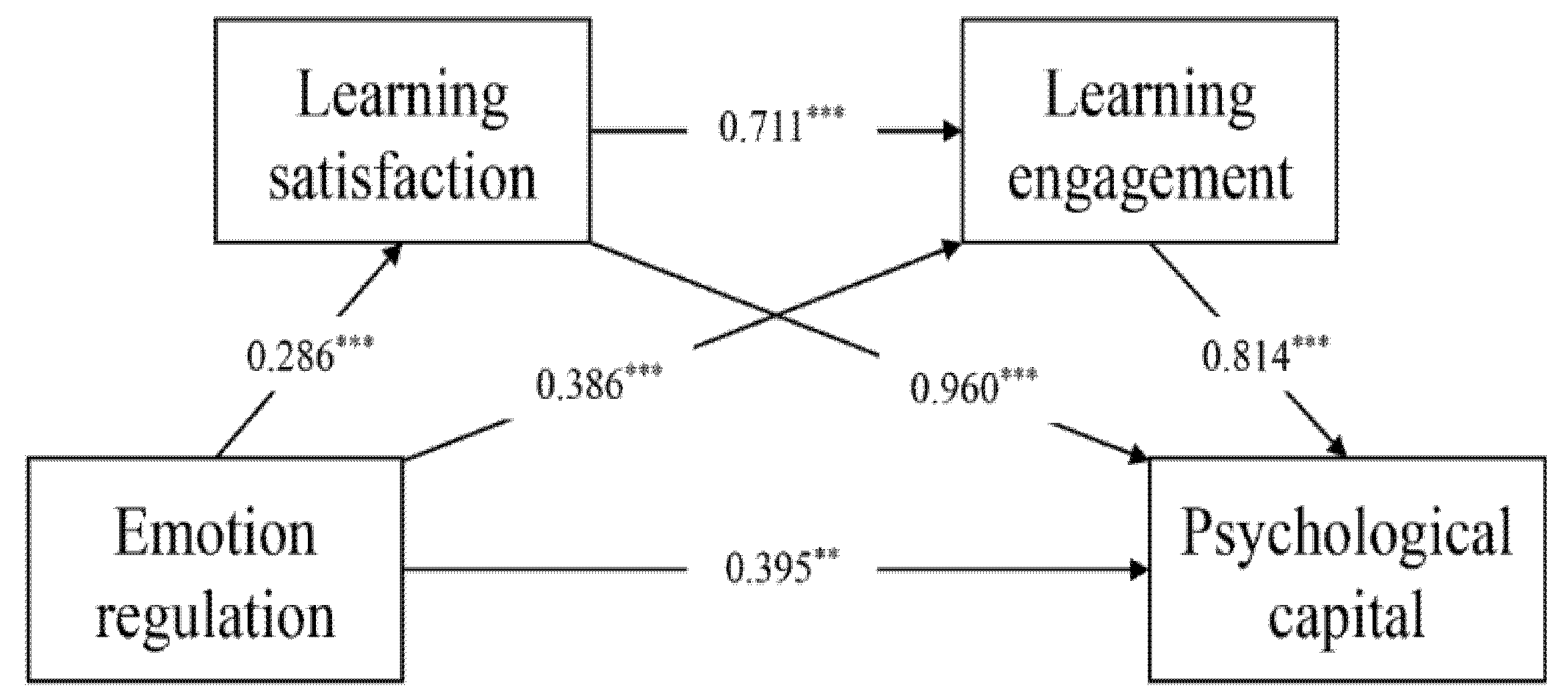 Ijerph 19 13661 g001