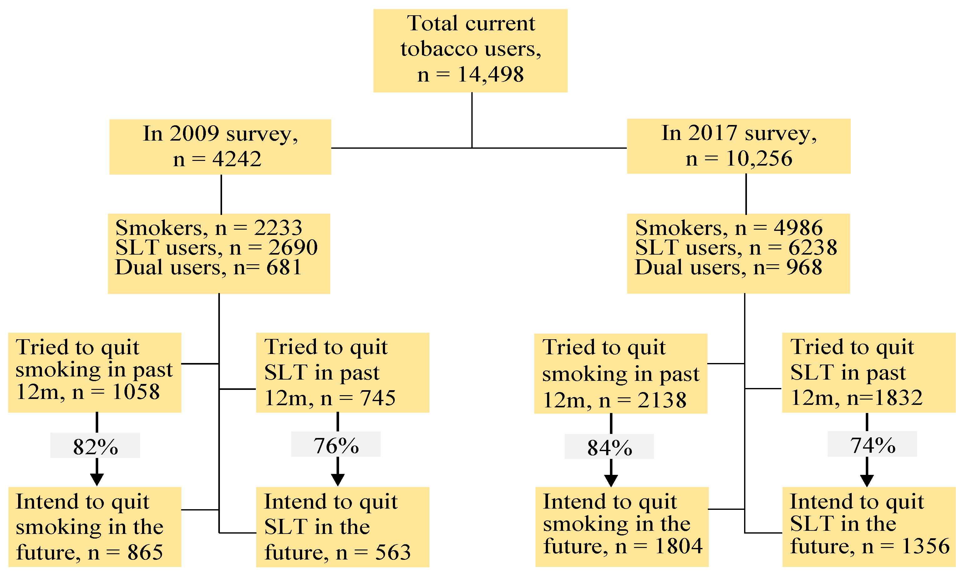 IJERPH Free FullText Comparison between Smokers and Smokeless