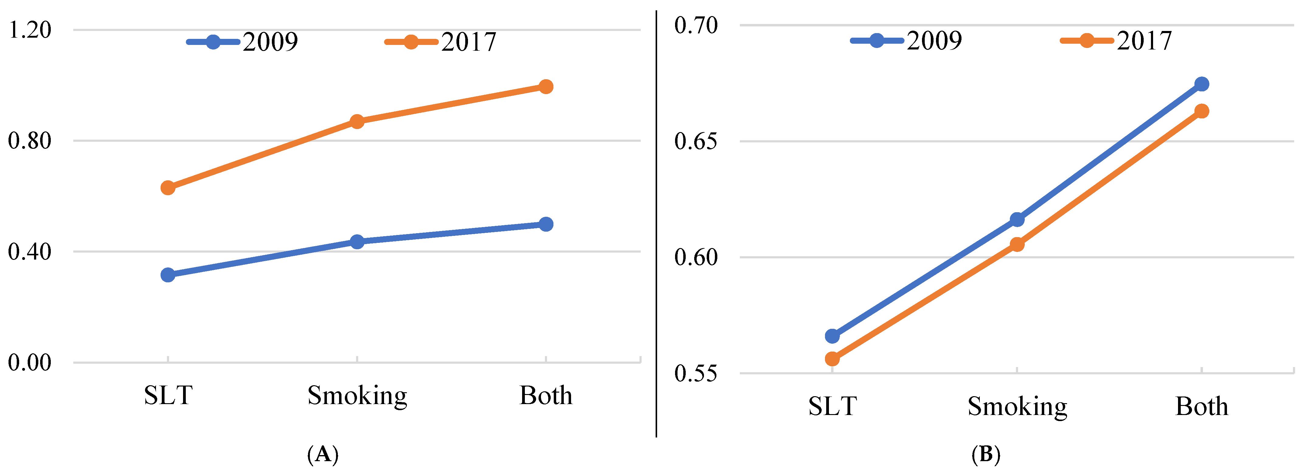 Ijerph 19 13662 g002 Ijerph 19 13662 g002