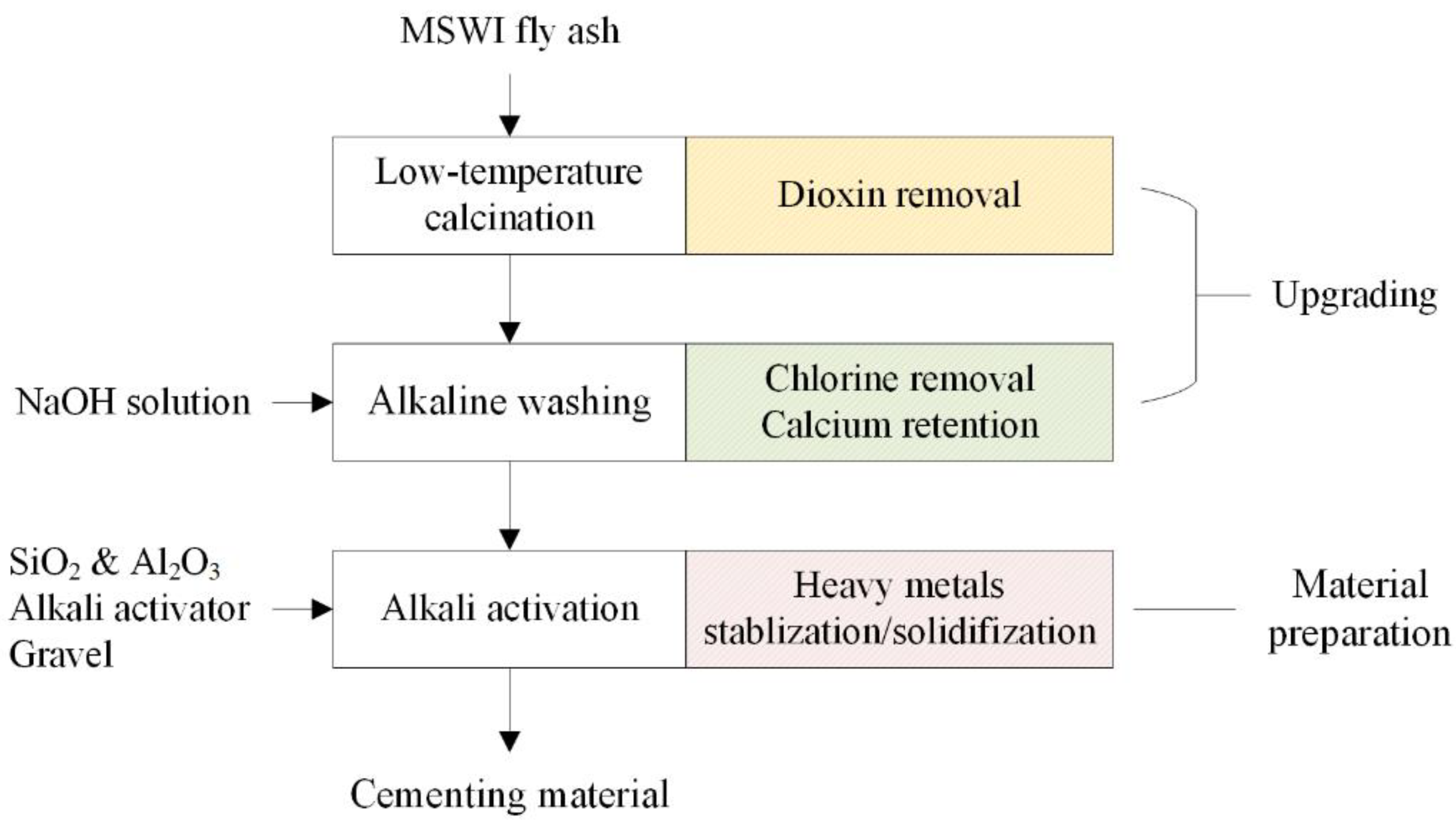 Ijerph 19 13666 g001