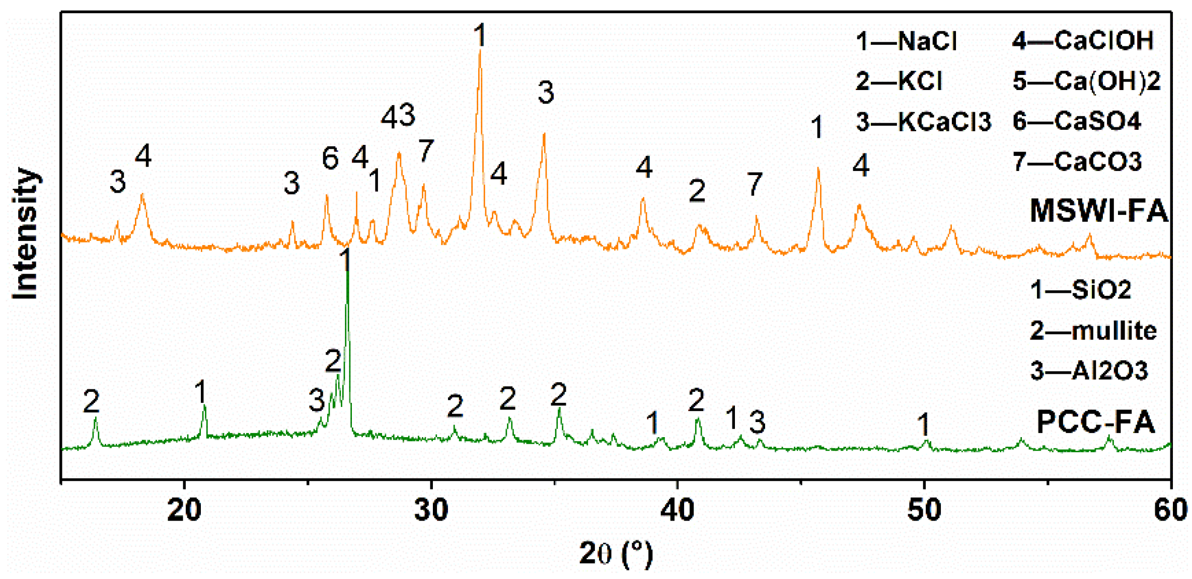 Ijerph 19 13666 g002