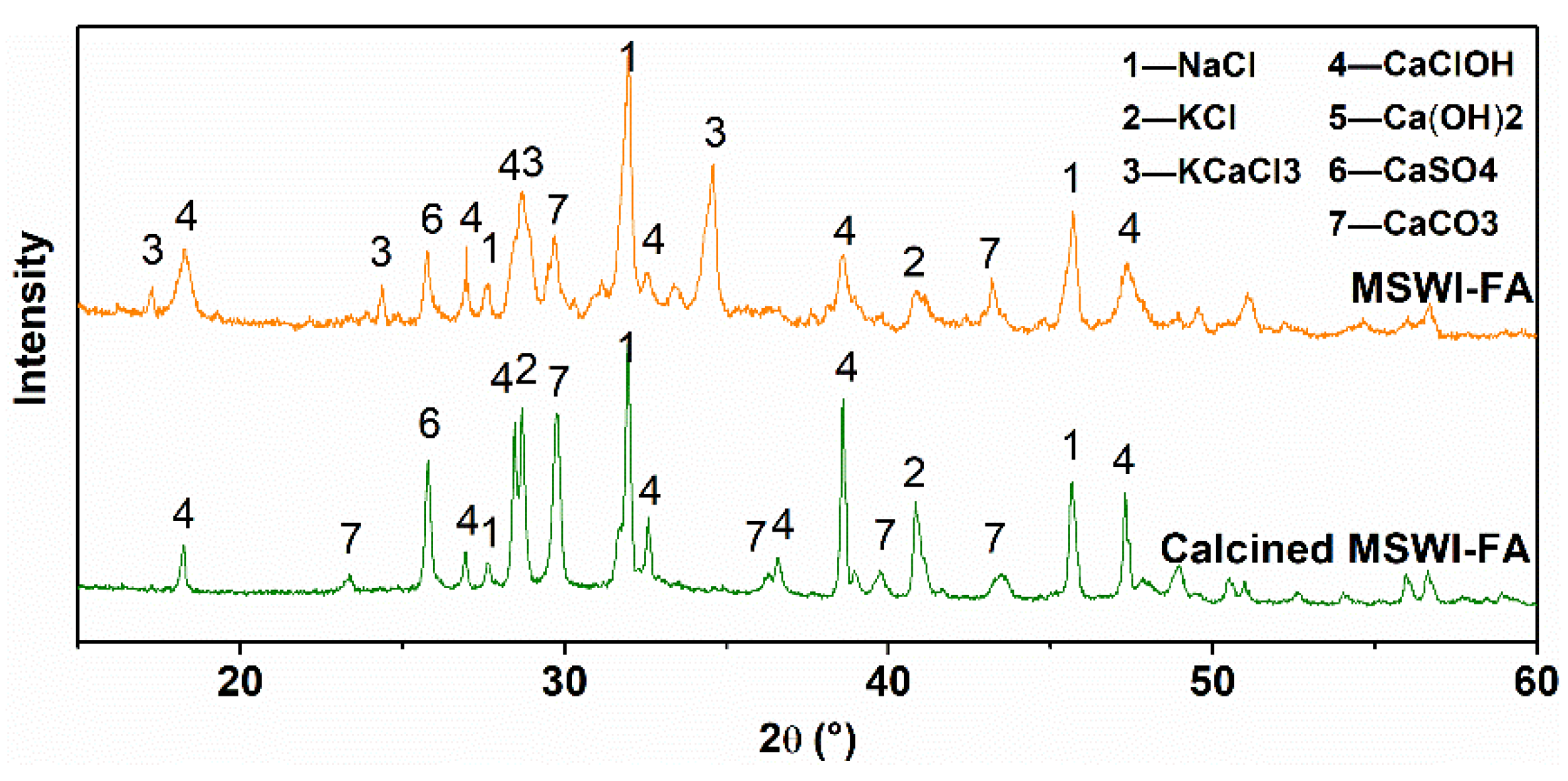 Ijerph 19 13666 g003