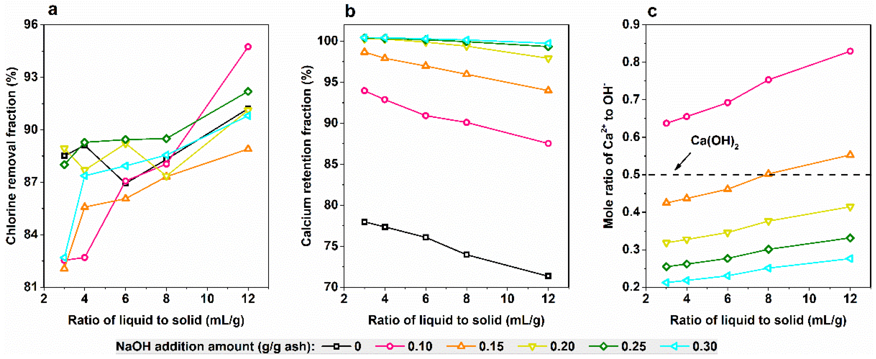 Ijerph 19 13666 g004