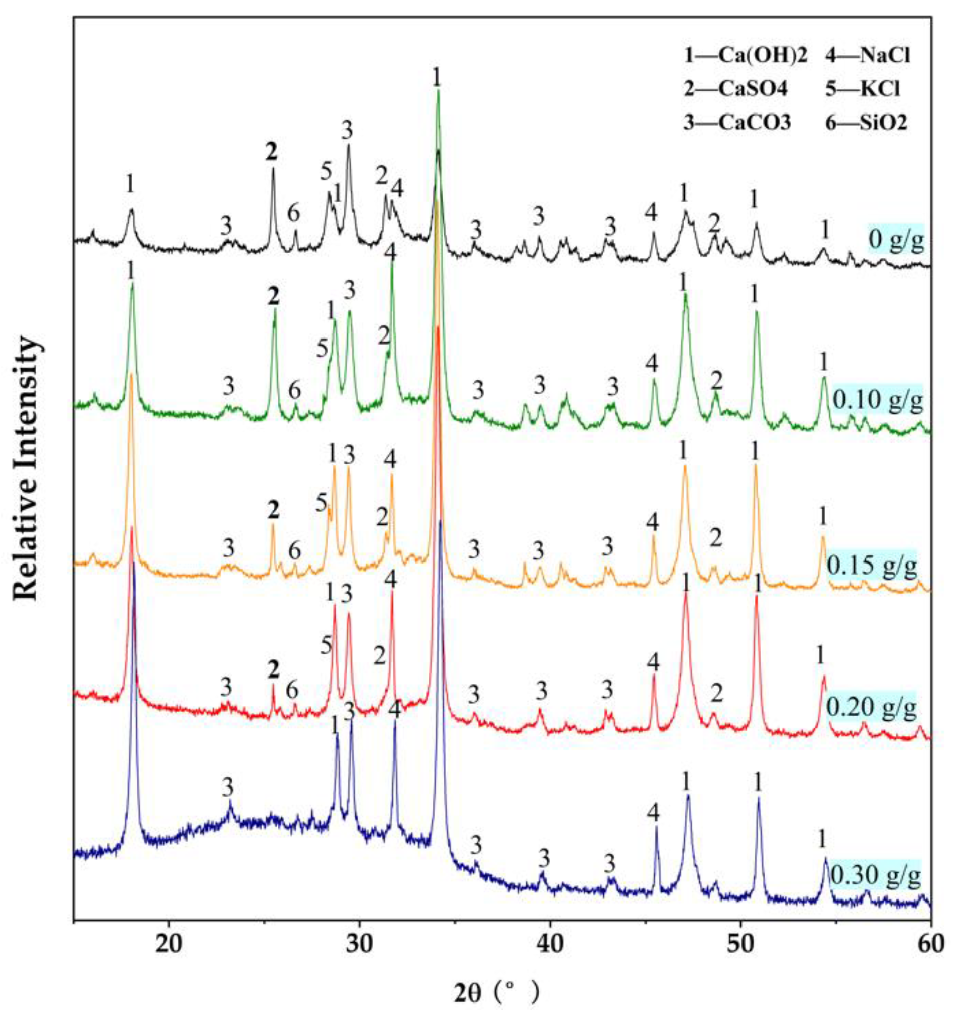 Ijerph 19 13666 g005