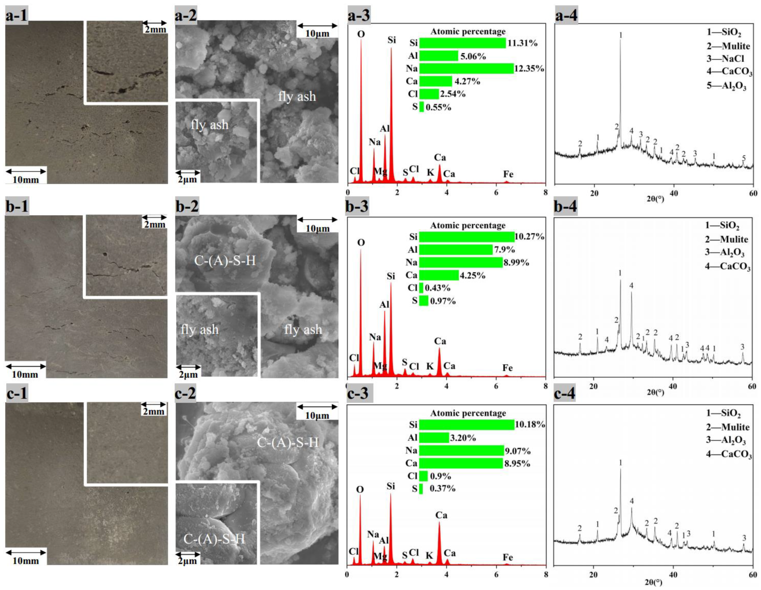 Ijerph 19 13666 g007