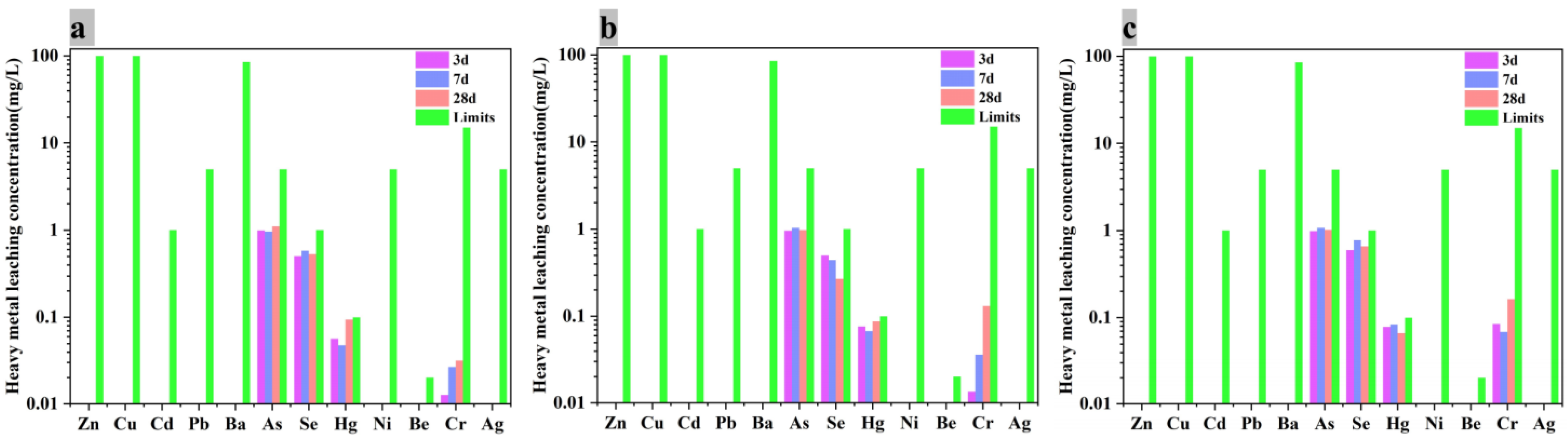 Ijerph 19 13666 g010