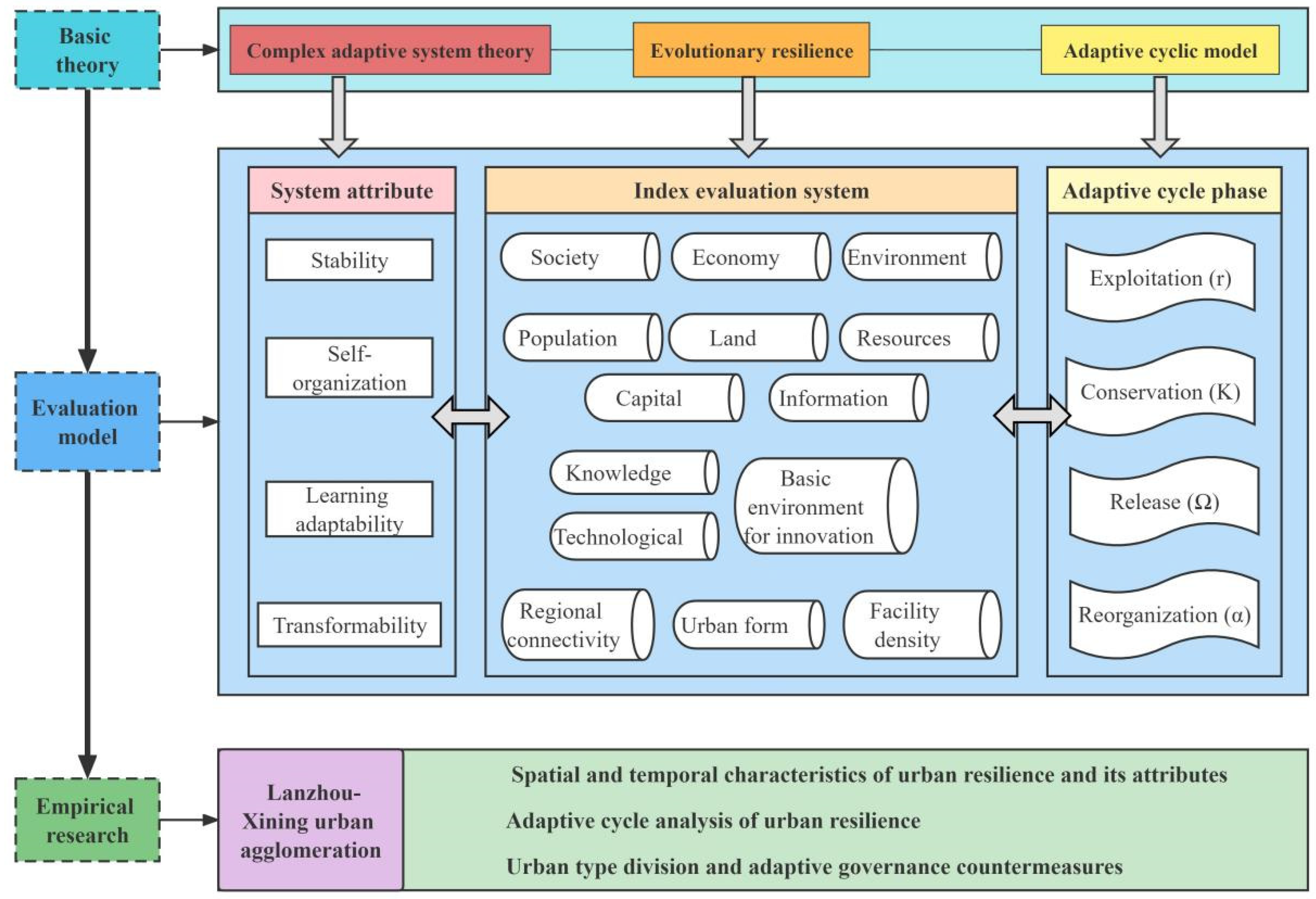 Ijerph 19 13667 g002